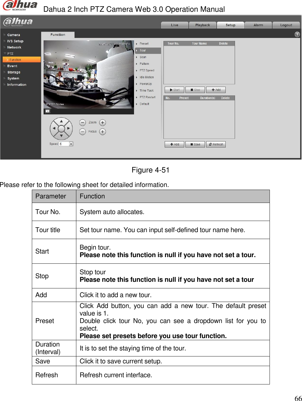  Dahua 2 Inch PTZ Camera Web 3.0 Operation Manual                                                                             66  Figure 4-51 Please refer to the following sheet for detailed information.  Parameter  Function  Tour No. System auto allocates.  Tour title  Set tour name. You can input self-defined tour name here.   Start  Begin tour.  Please note this function is null if you have not set a tour.  Stop  Stop tour Please note this function is null if you have not set a tour Add  Click it to add a new tour.   Preset  Click  Add  button,  you  can  add  a  new  tour.  The  default  preset value is 1.  Double  click  tour  No,  you  can  see  a  dropdown  list  for  you  to select. Please set presets before you use tour function.  Duration (Interval)    It is to set the staying time of the tour.  Save  Click it to save current setup.  Refresh  Refresh current interface.    