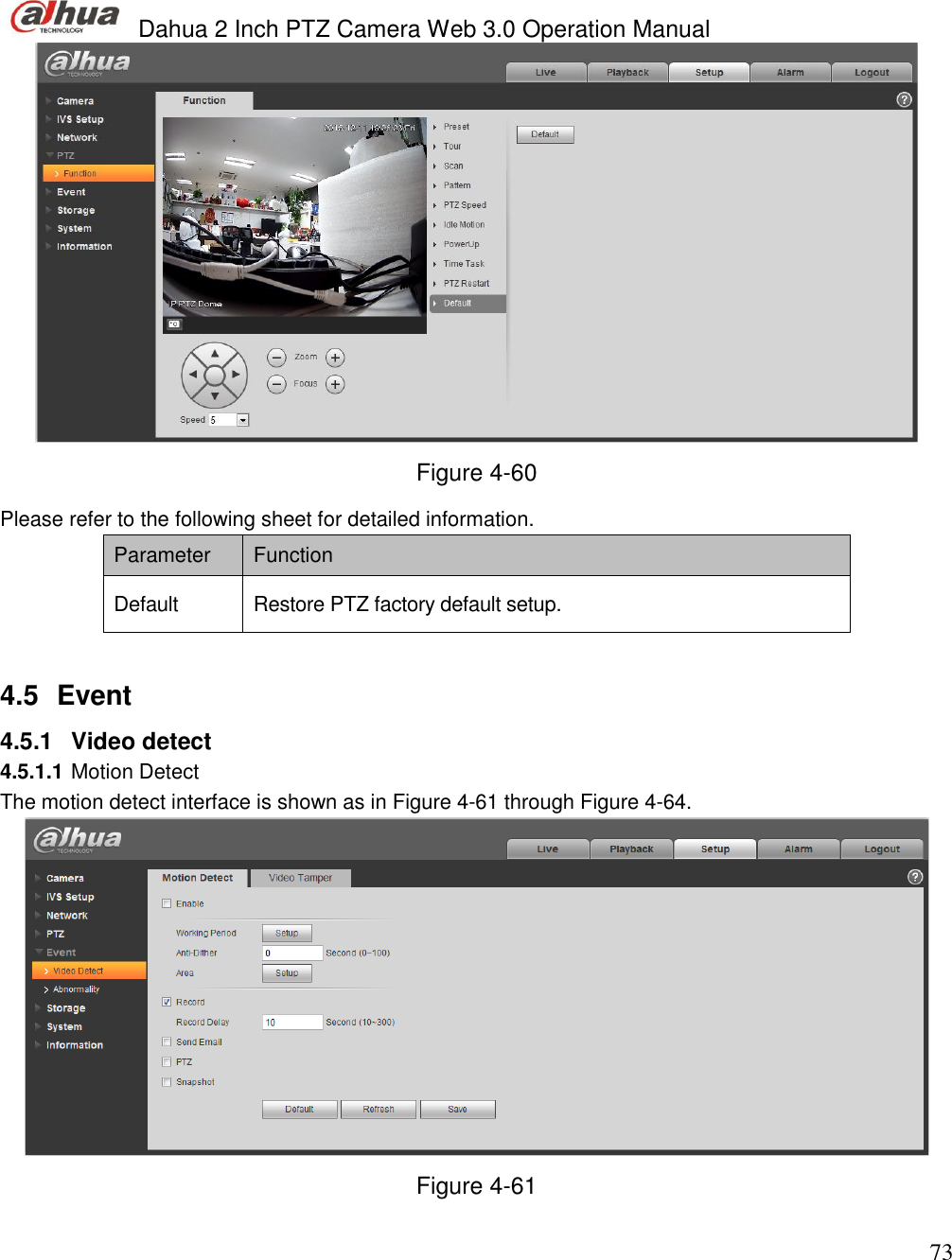  Dahua 2 Inch PTZ Camera Web 3.0 Operation Manual                                                                             73  Figure 4-60 Please refer to the following sheet for detailed information.  Parameter  Function  Default Restore PTZ factory default setup.   4.5  Event  4.5.1  Video detect 4.5.1.1 Motion Detect  The motion detect interface is shown as in Figure 4-61 through Figure 4-64.  Figure 4-61 