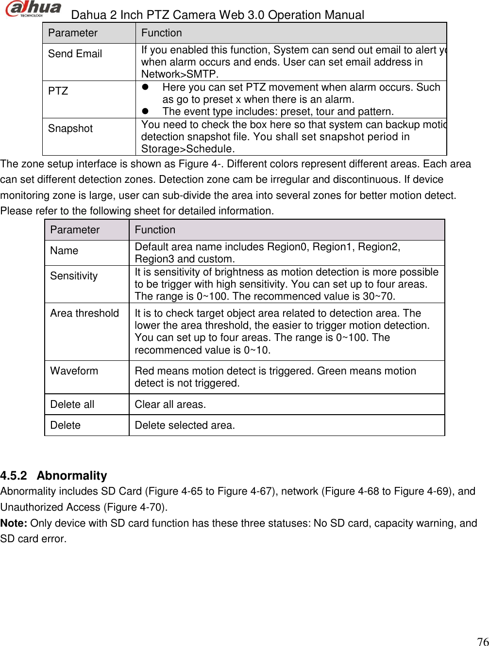  Dahua 2 Inch PTZ Camera Web 3.0 Operation Manual                                                                             76 Parameter Function  Send Email  If you enabled this function, System can send out email to alert you when alarm occurs and ends. User can set email address in Network&gt;SMTP. PTZ    Here you can set PTZ movement when alarm occurs. Such as go to preset x when there is an alarm.   The event type includes: preset, tour and pattern.  Snapshot  You need to check the box here so that system can backup motion detection snapshot file. You shall set snapshot period in Storage&gt;Schedule. The zone setup interface is shown as Figure 4-. Different colors represent different areas. Each area can set different detection zones. Detection zone cam be irregular and discontinuous. If device monitoring zone is large, user can sub-divide the area into several zones for better motion detect.  Please refer to the following sheet for detailed information.  Parameter Function  Name Default area name includes Region0, Region1, Region2, Region3 and custom.  Sensitivity  It is sensitivity of brightness as motion detection is more possible to be trigger with high sensitivity. You can set up to four areas. The range is 0~100. The recommenced value is 30~70.  Area threshold It is to check target object area related to detection area. The lower the area threshold, the easier to trigger motion detection. You can set up to four areas. The range is 0~100. The recommenced value is 0~10. Waveform Red means motion detect is triggered. Green means motion detect is not triggered. Delete all Clear all areas.  Delete Delete selected area.    4.5.2  Abnormality Abnormality includes SD Card (Figure 4-65 to Figure 4-67), network (Figure 4-68 to Figure 4-69), and Unauthorized Access (Figure 4-70).  Note: Only device with SD card function has these three statuses: No SD card, capacity warning, and SD card error.  