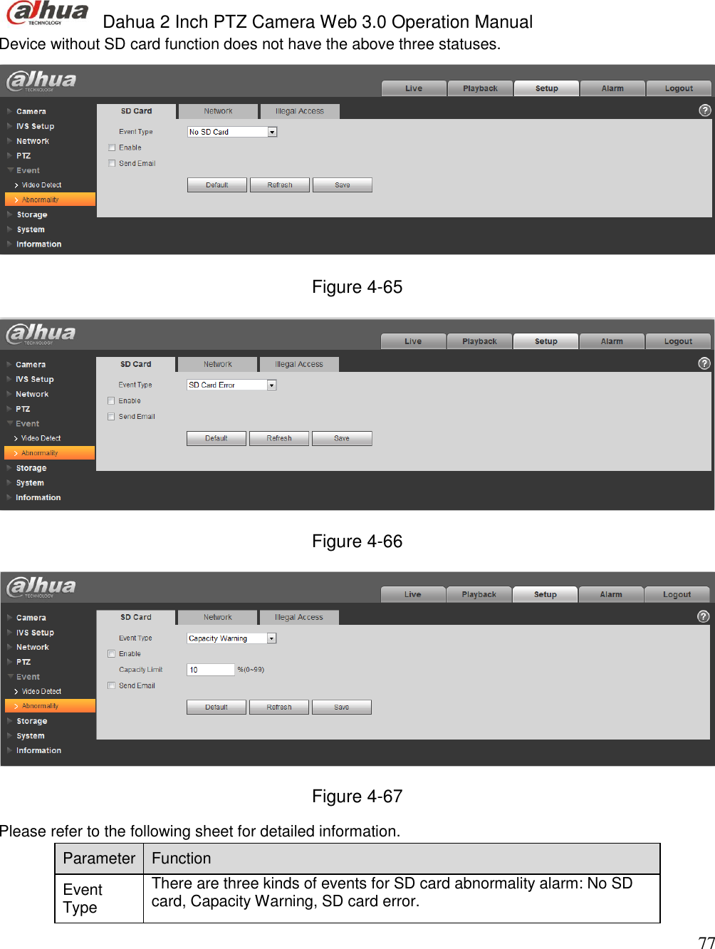  Dahua 2 Inch PTZ Camera Web 3.0 Operation Manual                                                                             77 Device without SD card function does not have the above three statuses.  Figure 4-65  Figure 4-66  Figure 4-67 Please refer to the following sheet for detailed information.  Parameter  Function  Event Type There are three kinds of events for SD card abnormality alarm: No SD card, Capacity Warning, SD card error. 