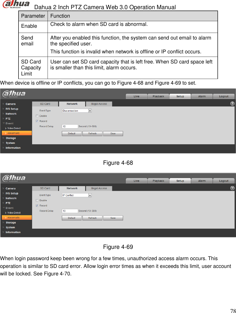  Dahua 2 Inch PTZ Camera Web 3.0 Operation Manual                                                                             78 Parameter  Function  Enable Check to alarm when SD card is abnormal.  Send email  After you enabled this function, the system can send out email to alarm the specified user.  This function is invalid when network is offline or IP conflict occurs. SD Card Capacity Limit User can set SD card capacity that is left free. When SD card space left is smaller than this limit, alarm occurs.  When device is offline or IP conflicts, you can go to Figure 4-68 and Figure 4-69 to set.   Figure 4-68  Figure 4-69 When login password keep been wrong for a few times, unauthorized access alarm occurs. This operation is similar to SD card error. Allow login error times as when it exceeds this limit, user account will be locked. See Figure 4-70. 