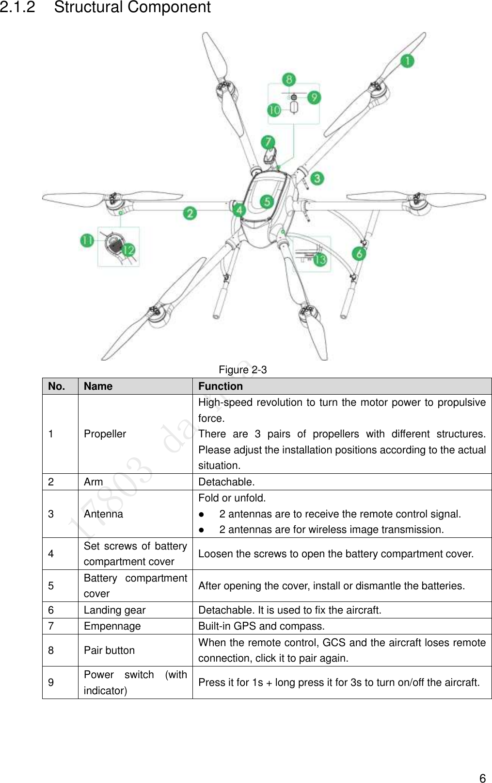  6 2.1.2  Structural Component  Figure 2-3 No. Name Function   1 Propeller High-speed revolution to turn the motor power to propulsive force.   There  are  3  pairs  of  propellers  with  different  structures. Please adjust the installation positions according to the actual situation. 2 Arm Detachable.   3 Antenna Fold or unfold.  2 antennas are to receive the remote control signal.  2 antennas are for wireless image transmission. 4 Set screws of battery compartment cover Loosen the screws to open the battery compartment cover. 5 Battery  compartment cover After opening the cover, install or dismantle the batteries.   6 Landing gear Detachable. It is used to fix the aircraft.   7 Empennage Built-in GPS and compass.   8 Pair button When the remote control, GCS and the aircraft loses remote connection, click it to pair again. 9 Power  switch  (with indicator) Press it for 1s + long press it for 3s to turn on/off the aircraft. 