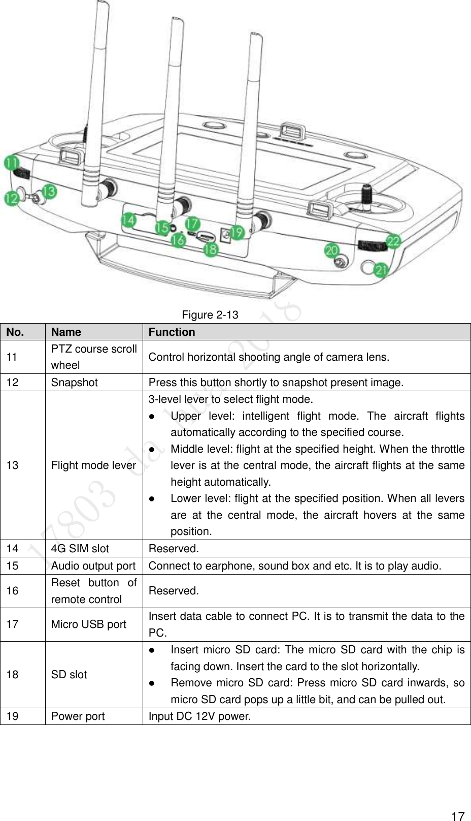  17  Figure 2-13 No. Name Function   11 PTZ course scroll wheel Control horizontal shooting angle of camera lens.   12 Snapshot   Press this button shortly to snapshot present image.   13 Flight mode lever 3-level lever to select flight mode.  Upper  level:  intelligent  flight  mode.  The  aircraft  flights automatically according to the specified course.    Middle level: flight at the specified height. When the throttle lever is at the central mode, the aircraft flights at the same height automatically.    Lower level: flight at the specified position. When all levers are  at  the  central  mode,  the  aircraft  hovers  at  the  same position.   14 4G SIM slot Reserved. 15 Audio output port Connect to earphone, sound box and etc. It is to play audio.   16 Reset  button  of remote control   Reserved.   17 Micro USB port Insert data cable to connect PC. It is to transmit the data to the PC. 18 SD slot  Insert micro SD  card: The micro SD card with the chip is facing down. Insert the card to the slot horizontally.    Remove micro SD card: Press micro SD card inwards, so micro SD card pops up a little bit, and can be pulled out. 19 Power port Input DC 12V power. 