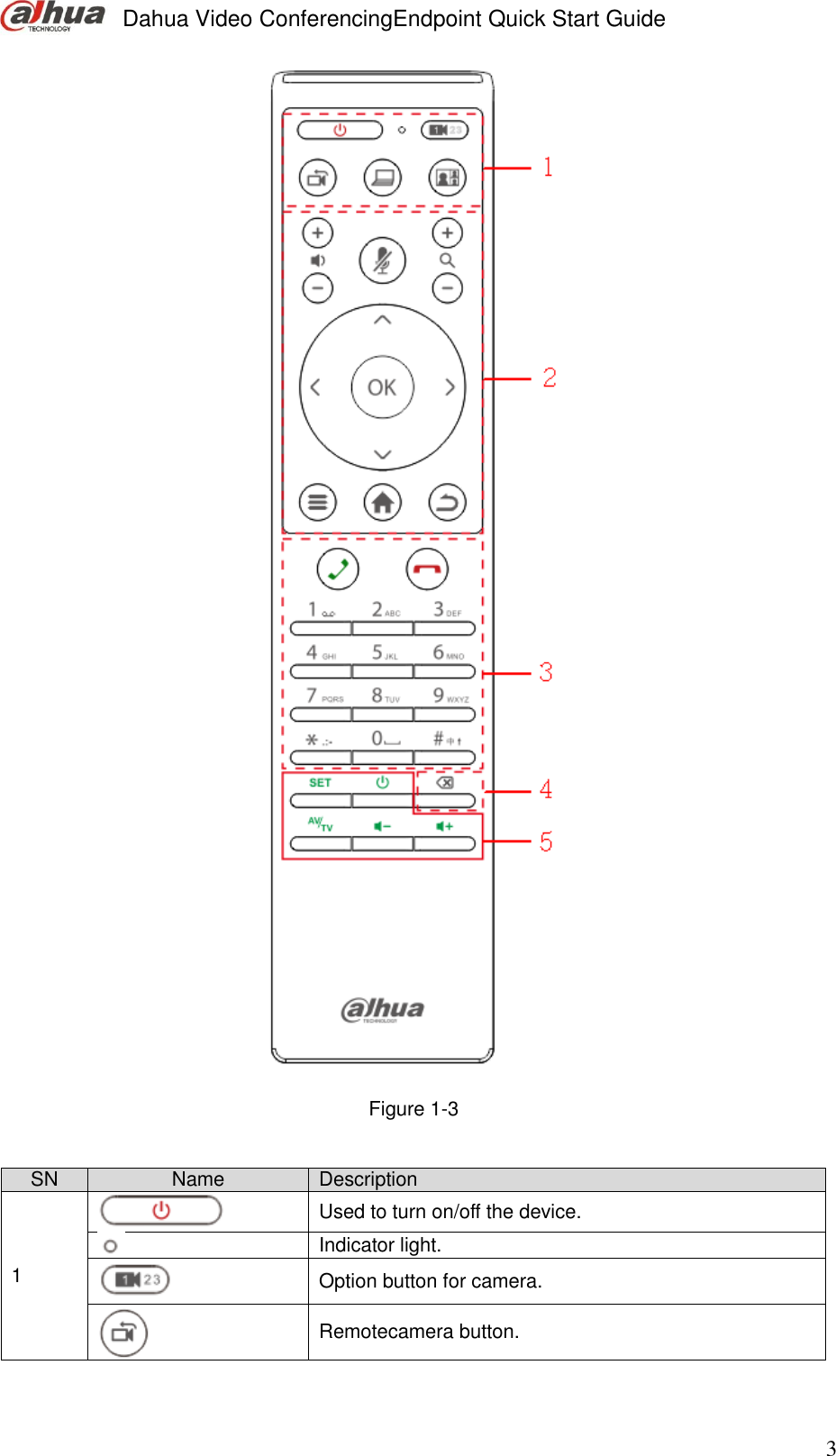 Page 12 of Zhejiang Dahua Vision Technology VCS-TS20A0 VIDEO CONFERENCING ENDPOINT User Manual