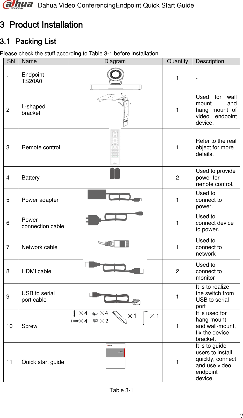 Page 16 of Zhejiang Dahua Vision Technology VCS-TS20A0 VIDEO CONFERENCING ENDPOINT User Manual