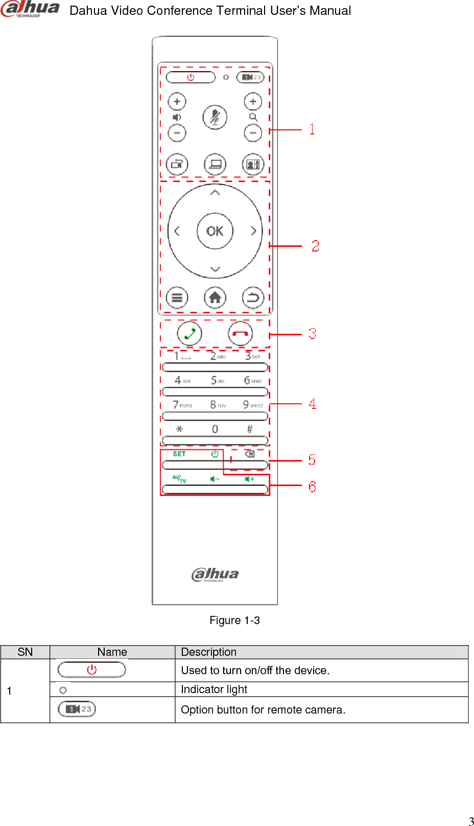  Dahua Video Conference Terminal User’s Manual                                                                              3  Figure 1-3  SN Name Description 1  Used to turn on/off the device.  Indicator light  Option button for remote camera. 
