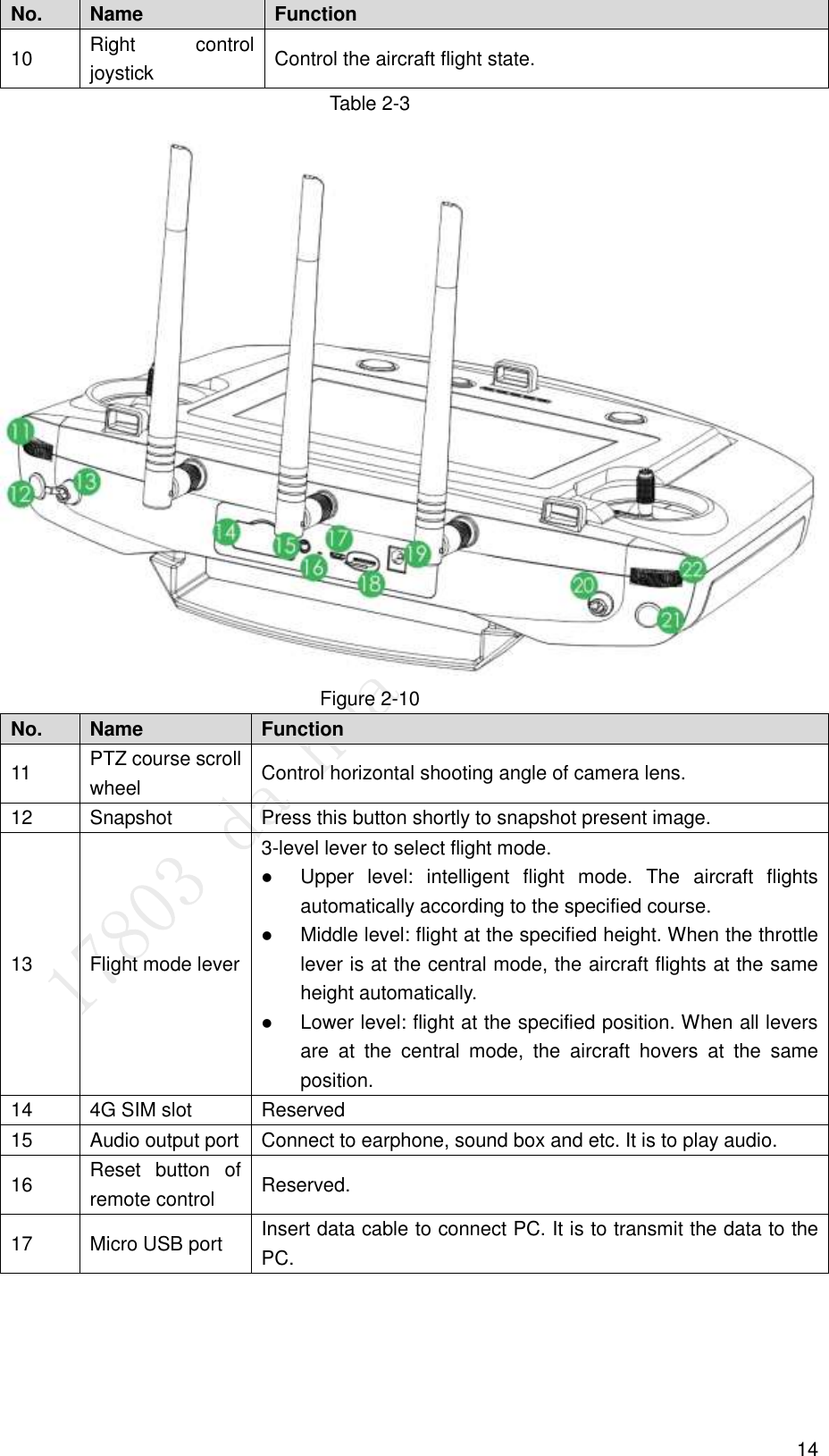  14 No. Name Function   10 Right  control joystick Control the aircraft flight state. Table 2-3  Figure 2-10 No. Name Function   11 PTZ course scroll wheel Control horizontal shooting angle of camera lens.   12 Snapshot   Press this button shortly to snapshot present image.   13 Flight mode lever 3-level lever to select flight mode.  Upper  level:  intelligent  flight  mode.  The  aircraft  flights automatically according to the specified course.    Middle level: flight at the specified height. When the throttle lever is at the central mode, the aircraft flights at the same height automatically.    Lower level: flight at the specified position. When all levers are  at  the  central  mode,  the  aircraft  hovers  at  the  same position. 14 4G SIM slot Reserved 15 Audio output port Connect to earphone, sound box and etc. It is to play audio.   16 Reset  button  of remote control   Reserved.   17 Micro USB port Insert data cable to connect PC. It is to transmit the data to the PC. 