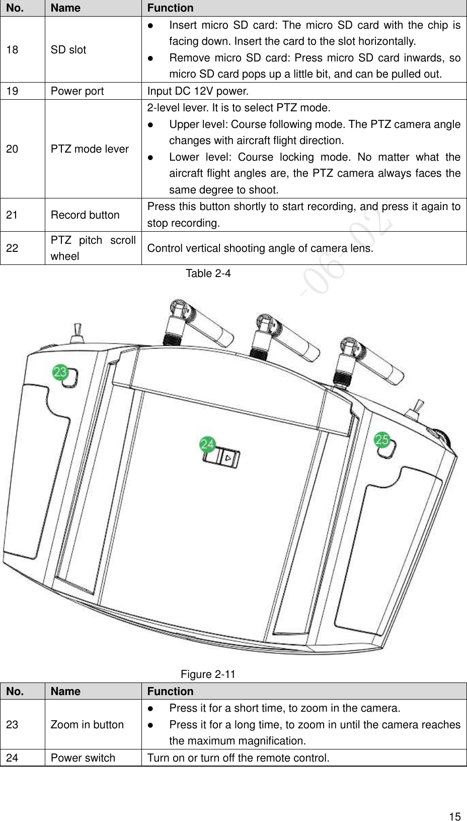  15 No. Name Function   18 SD slot  Insert micro SD  card: The micro SD card  with the chip is facing down. Insert the card to the slot horizontally.    Remove micro SD card: Press micro SD card inwards, so micro SD card pops up a little bit, and can be pulled out. 19 Power port Input DC 12V power. 20 PTZ mode lever 2-level lever. It is to select PTZ mode.  Upper level: Course following mode. The PTZ camera angle changes with aircraft flight direction.  Lower  level:  Course  locking  mode.  No  matter  what  the aircraft flight angles are, the PTZ camera always faces the same degree to shoot. 21 Record button Press this button shortly to start recording, and press it again to stop recording. 22 PTZ  pitch  scroll wheel Control vertical shooting angle of camera lens. Table 2-4  Figure 2-11 No. Name Function   23 Zoom in button  Press it for a short time, to zoom in the camera.    Press it for a long time, to zoom in until the camera reaches the maximum magnification. 24 Power switch Turn on or turn off the remote control. 