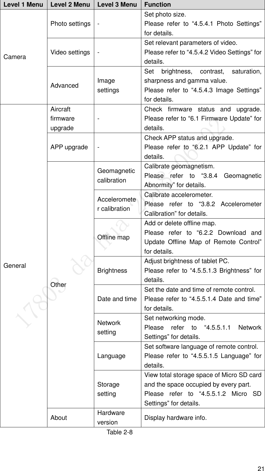  21 Level 1 Menu Level 2 Menu Level 3 Menu Function Camera Photo settings - Set photo size. Please  refer  to  “4.5.4.1  Photo  Settings” for details. Video settings - Set relevant parameters of video. Please refer to “4.5.4.2 Video Settings” for details. Advanced   Image settings Set  brightness,  contrast,  saturation, sharpness and gamma value.   Please  refer  to  “4.5.4.3  Image  Settings” for details. General Aircraft firmware upgrade   - Check  firmware  status  and  upgrade. Please refer to “6.1 Firmware Update” for details. APP upgrade   - Check APP status and upgrade.   Please  refer  to  “6.2.1  APP  Update”  for details. Other Geomagnetic calibration Calibrate geomagnetism.   Please  refer  to  “3.8.4  Geomagnetic Abnormity” for details. Accelerometer calibration Calibrate accelerometer.   Please  refer  to  “3.8.2  Accelerometer Calibration” for details. Offline map Add or delete offline map.   Please  refer  to  “6.2.2  Download  and Update  Offline  Map  of  Remote  Control” for details. Brightness   Adjust brightness of tablet PC.   Please refer to  “4.5.5.1.3 Brightness” for details. Date and time Set the date and time of remote control. Please refer to “4.5.5.1.4 Date and time” for details. Network setting Set networking mode. Please  refer  to  “4.5.5.1.1  Network Settings” for details. Language   Set software language of remote control. Please  refer  to  “4.5.5.1.5  Language”  for details. Storage setting View total storage space of Micro SD card and the space occupied by every part. Please  refer  to  “4.5.5.1.2  Micro  SD Settings” for details. About   Hardware version Display hardware info. Table 2-8 