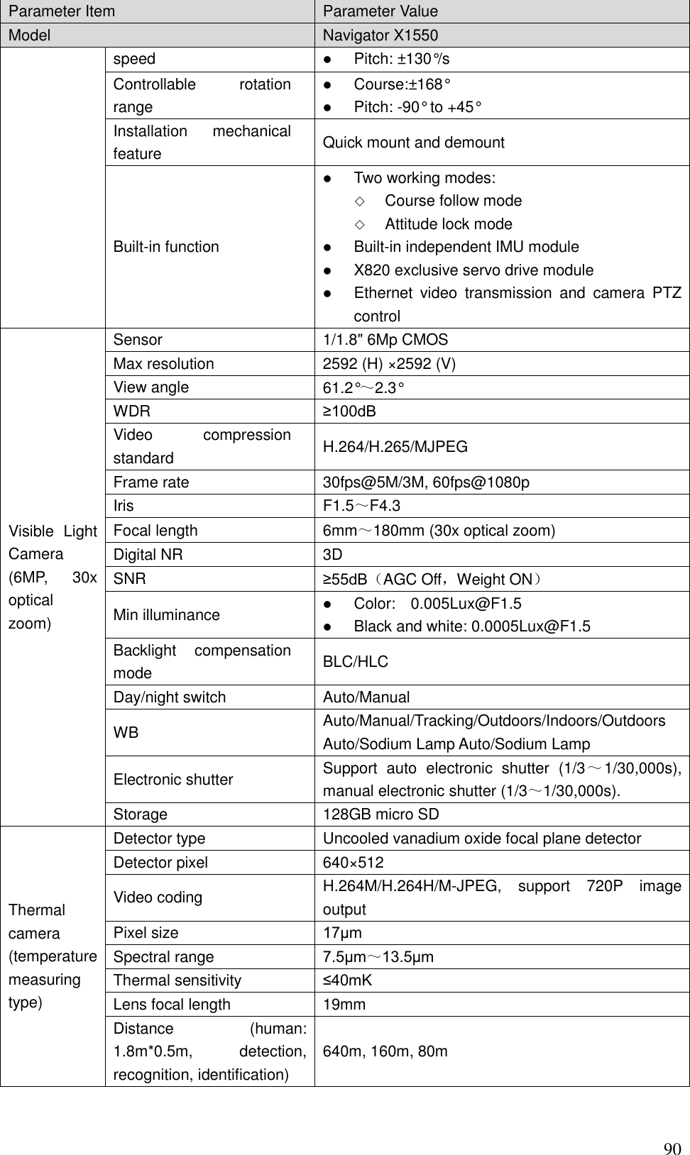    90 Parameter Item Parameter Value Model   Navigator X1550 speed  Pitch: ±130°/s Controllable  rotation range  Course:±168°  Pitch: -90° to +45° Installation  mechanical feature Quick mount and demount Built-in function  Two working modes:  Course follow mode  Attitude lock mode  Built-in independent IMU module  X820 exclusive servo drive module  Ethernet  video  transmission  and  camera  PTZ control Visible  Light Camera (6MP,  30x optical zoom) Sensor 1/1.8&quot; 6Mp CMOS Max resolution 2592 (H) ×2592 (V) View angle 61.2°～2.3° WDR ≥100dB Video  compression standard H.264/H.265/MJPEG Frame rate 30fps@5M/3M, 60fps@1080p Iris F1.5～F4.3 Focal length 6mm～180mm (30x optical zoom) Digital NR 3D SNR ≥55dB（AGC Off，Weight ON） Min illuminance  Color:    0.005Lux@F1.5  Black and white: 0.0005Lux@F1.5 Backlight  compensation mode BLC/HLC Day/night switch Auto/Manual WB Auto/Manual/Tracking/Outdoors/Indoors/Outdoors Auto/Sodium Lamp Auto/Sodium Lamp Electronic shutter Support  auto  electronic  shutter  (1/3～1/30,000s), manual electronic shutter (1/3～1/30,000s). Storage 128GB micro SD Thermal camera (temperature measuring type) Detector type Uncooled vanadium oxide focal plane detector Detector pixel 640×512 Video coding H.264M/H.264H/M-JPEG,  support  720P  image output Pixel size 17μm Spectral range 7.5μm～13.5μm Thermal sensitivity ≤40mK Lens focal length 19mm Distance  (human: 1.8m*0.5m,  detection, recognition, identification) 640m, 160m, 80m 
