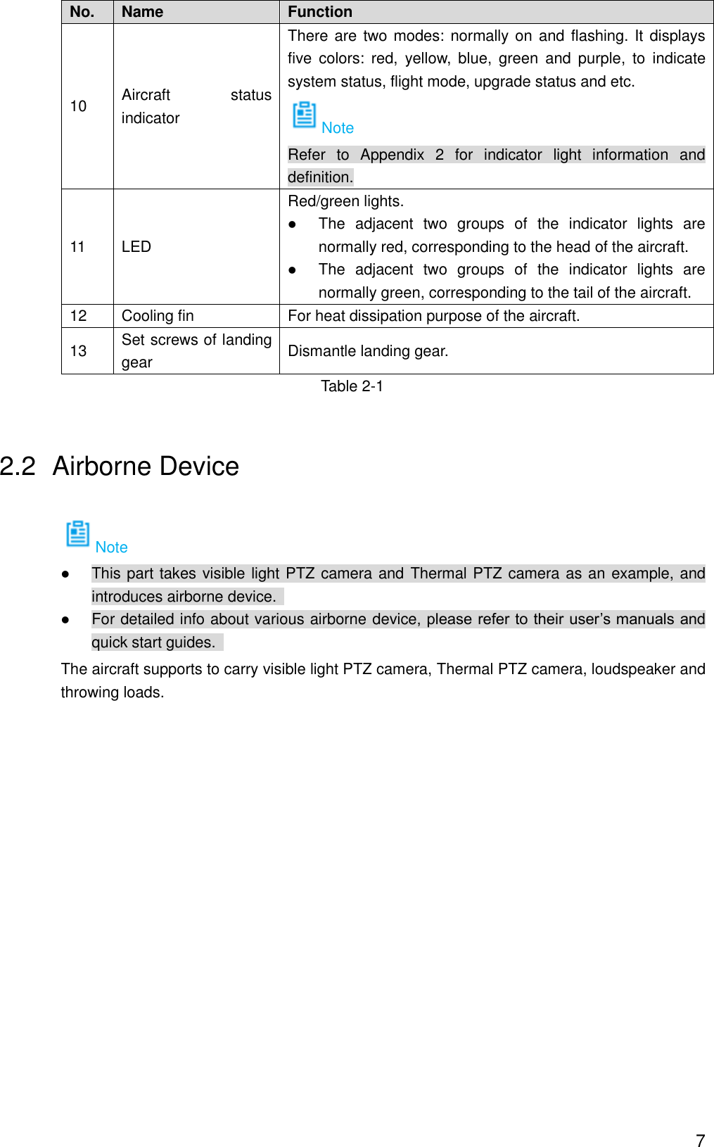  7 No. Name Function   10 Aircraft  status indicator There are  two modes: normally on and flashing. It displays five  colors:  red,  yellow,  blue,  green  and  purple,  to  indicate system status, flight mode, upgrade status and etc. Note Refer  to  Appendix  2  for  indicator  light  information  and definition. 11 LED Red/green lights.  The  adjacent  two  groups  of  the  indicator  lights  are normally red, corresponding to the head of the aircraft.    The  adjacent  two  groups  of  the  indicator  lights  are normally green, corresponding to the tail of the aircraft. 12 Cooling fin   For heat dissipation purpose of the aircraft. 13 Set screws of landing gear Dismantle landing gear. Table 2-1 2.2  Airborne Device Note  This part takes visible light PTZ camera and Thermal PTZ camera as an example, and introduces airborne device.    For detailed info about various airborne device, please refer to their user’s manuals and quick start guides.   The aircraft supports to carry visible light PTZ camera, Thermal PTZ camera, loudspeaker and throwing loads. 