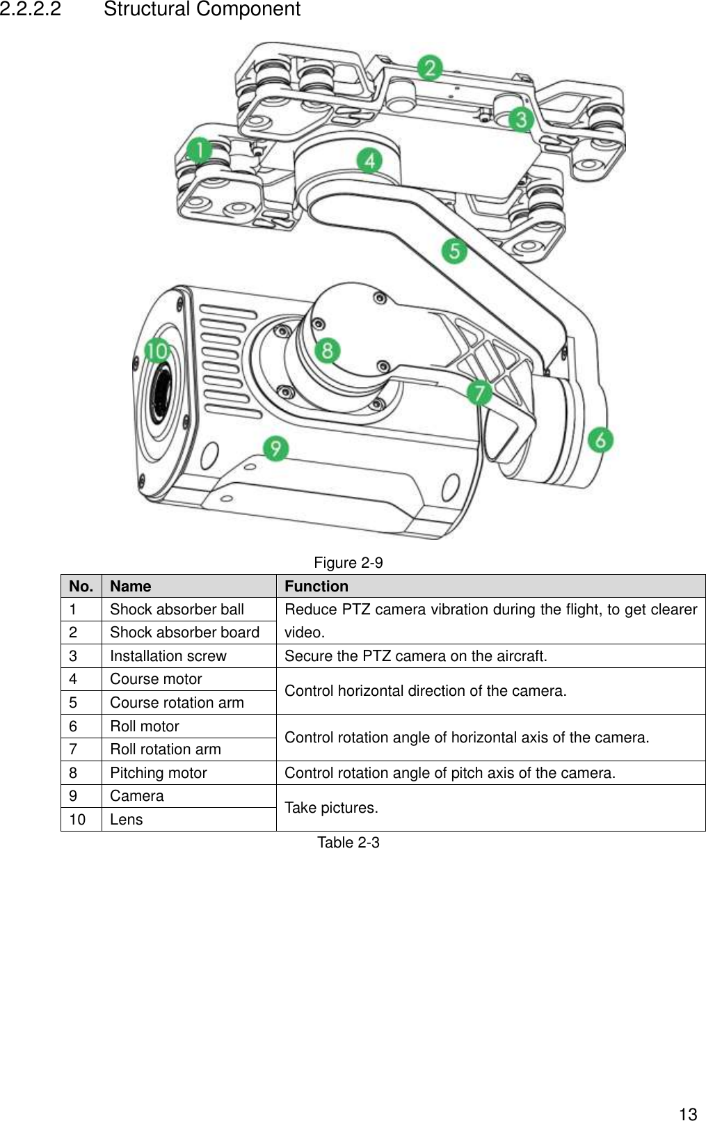  13 2.2.2.2  Structural Component  Figure 2-9 No. Name Function   1 Shock absorber ball Reduce PTZ camera vibration during the flight, to get clearer video. 2 Shock absorber board 3 Installation screw Secure the PTZ camera on the aircraft. 4 Course motor Control horizontal direction of the camera. 5 Course rotation arm 6 Roll motor Control rotation angle of horizontal axis of the camera.   7 Roll rotation arm 8 Pitching motor Control rotation angle of pitch axis of the camera. 9 Camera Take pictures.   10 Lens Table 2-3 