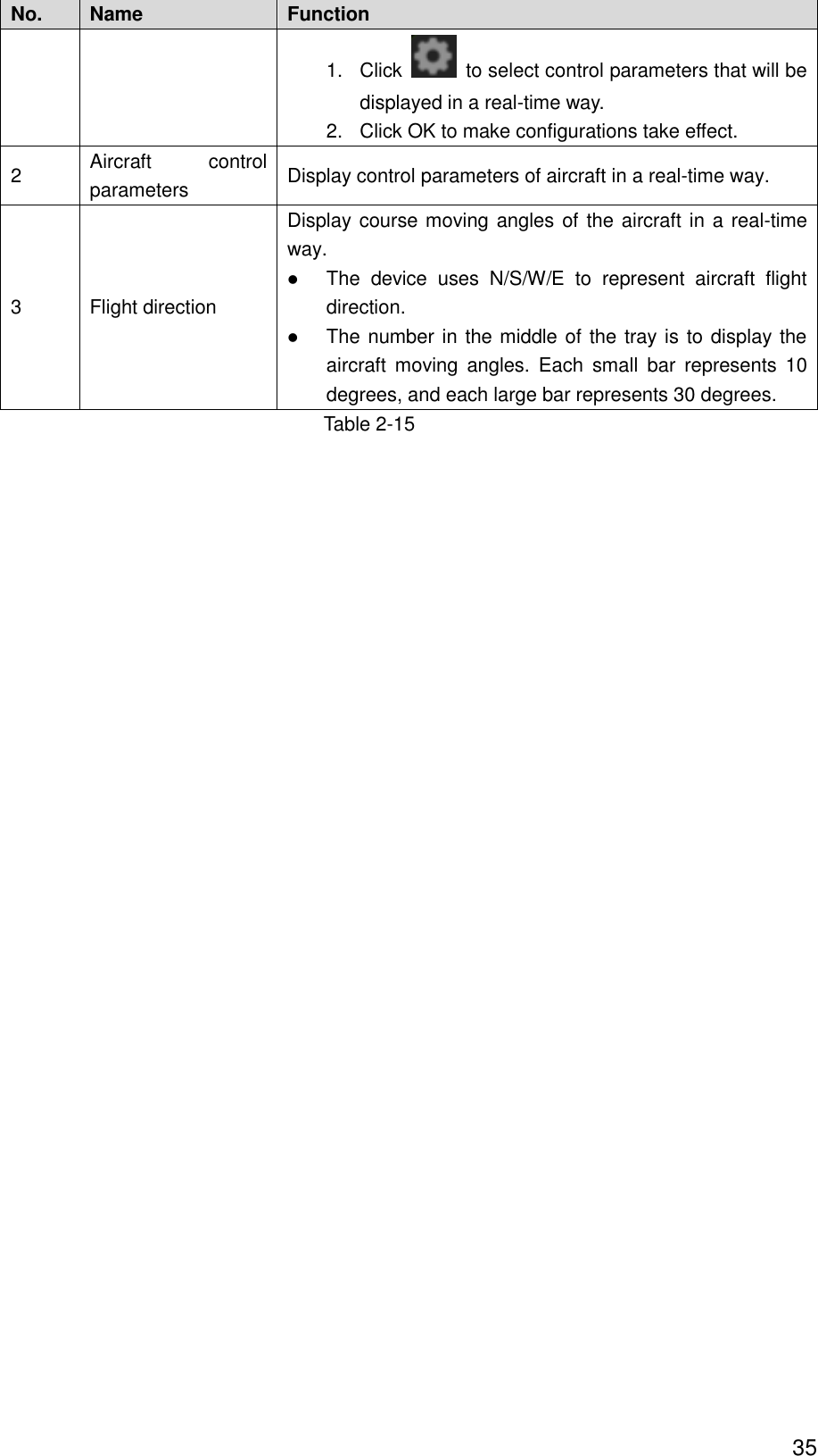  35 No. Name   Function   1.  Click    to select control parameters that will be displayed in a real-time way. 2.  Click OK to make configurations take effect. 2 Aircraft  control parameters   Display control parameters of aircraft in a real-time way.   3 Flight direction   Display course moving angles of the aircraft in a real-time way.    The  device  uses  N/S/W/E  to  represent  aircraft  flight direction.    The number in the middle of the tray is to display the aircraft  moving  angles.  Each  small  bar  represents  10 degrees, and each large bar represents 30 degrees. Table 2-15   