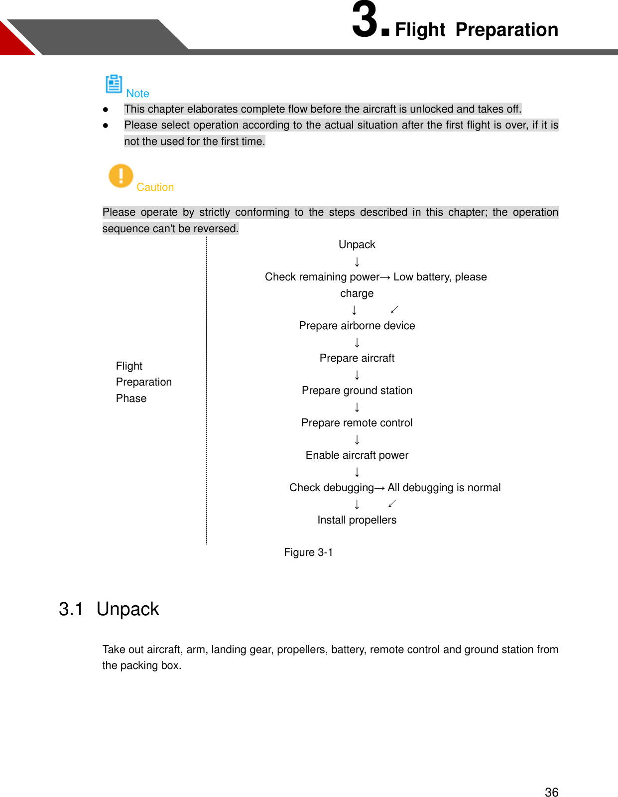  36 3. Flight  Preparation Note  This chapter elaborates complete flow before the aircraft is unlocked and takes off.  Please select operation according to the actual situation after the first flight is over, if it is not the used for the first time. Caution Please  operate  by  strictly  conforming  to  the  steps  described  in  this  chapter;  the  operation sequence can&apos;t be reversed. Flight Preparation Phase Unpack ↓               Check remaining power→ Low battery, please charge        ↓      ↙ Prepare airborne device ↓ Prepare aircraft ↓ Prepare ground station ↓ Prepare remote control ↓ Enable aircraft power ↓               Check debugging→ All debugging is normal            ↓          ↙ Install propellers   Figure 3-1 3.1  Unpack Take out aircraft, arm, landing gear, propellers, battery, remote control and ground station from the packing box.  