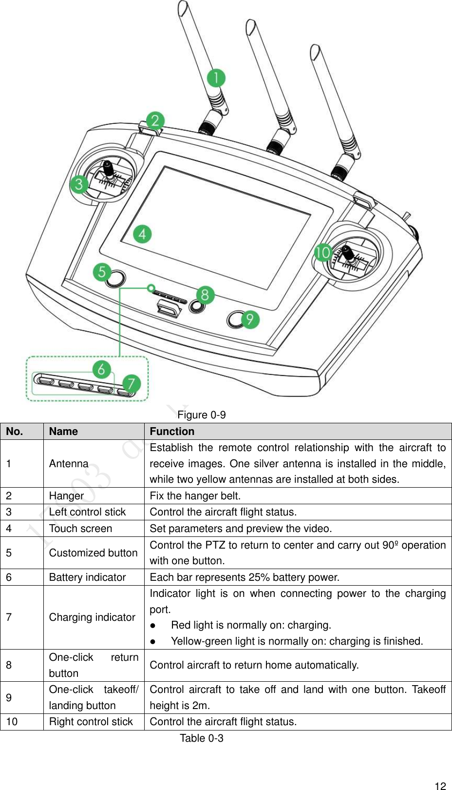  12  Figure 0-9 No. Name Function   1 Antenna Establish  the  remote  control  relationship  with  the  aircraft  to receive images. One silver antenna is installed in the middle, while two yellow antennas are installed at both sides. 2 Hanger Fix the hanger belt. 3 Left control stick Control the aircraft flight status.   4 Touch screen Set parameters and preview the video.   5 Customized button Control the PTZ to return to center and carry out 90º operation with one button. 6 Battery indicator Each bar represents 25% battery power. 7 Charging indicator Indicator  light  is  on  when  connecting  power  to  the  charging port.  Red light is normally on: charging.    Yellow-green light is normally on: charging is finished. 8 One-click  return button Control aircraft to return home automatically. 9 One-click  takeoff/ landing button Control aircraft to  take  off  and  land  with  one  button.  Takeoff height is 2m. 10 Right control stick Control the aircraft flight status. Table 0-3 