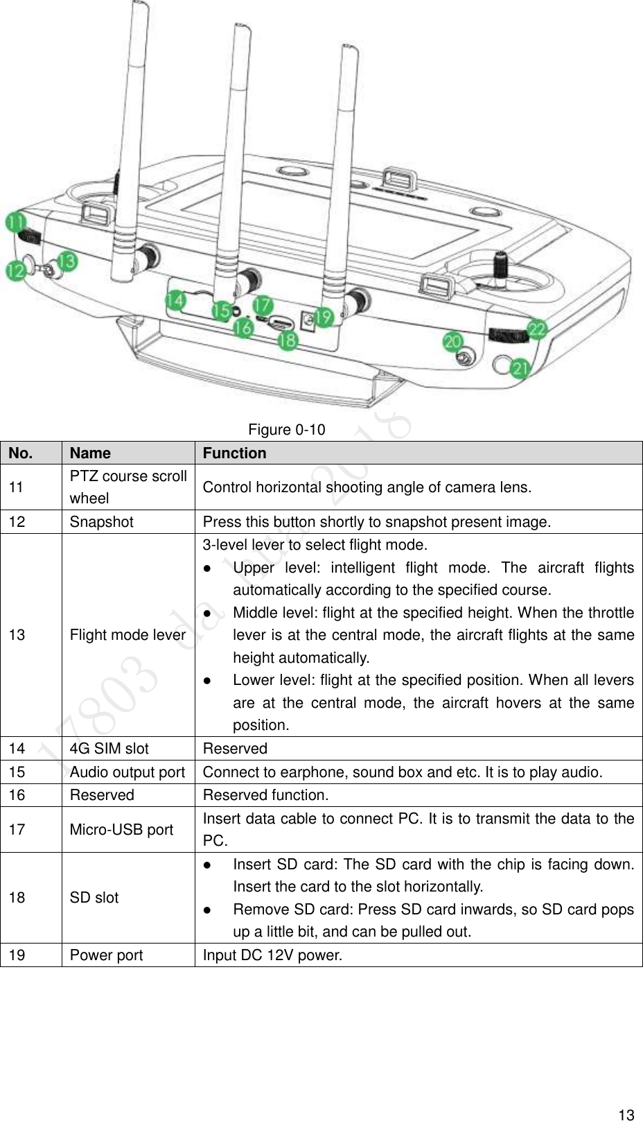  13  Figure 0-10 No. Name Function   11 PTZ course scroll wheel Control horizontal shooting angle of camera lens.   12 Snapshot   Press this button shortly to snapshot present image.   13 Flight mode lever 3-level lever to select flight mode.  Upper  level:  intelligent  flight  mode.  The  aircraft  flights automatically according to the specified course.    Middle level: flight at the specified height. When the throttle lever is at the central mode, the aircraft flights at the same height automatically.    Lower level: flight at the specified position. When all levers are  at  the  central  mode,  the  aircraft  hovers  at  the  same position.   14 4G SIM slot Reserved 15 Audio output port Connect to earphone, sound box and etc. It is to play audio.   16 Reserved   Reserved function. 17 Micro-USB port Insert data cable to connect PC. It is to transmit the data to the PC. 18 SD slot  Insert SD card: The SD card with the chip is facing down. Insert the card to the slot horizontally.    Remove SD card: Press SD card inwards, so SD card pops up a little bit, and can be pulled out. 19 Power port Input DC 12V power. 