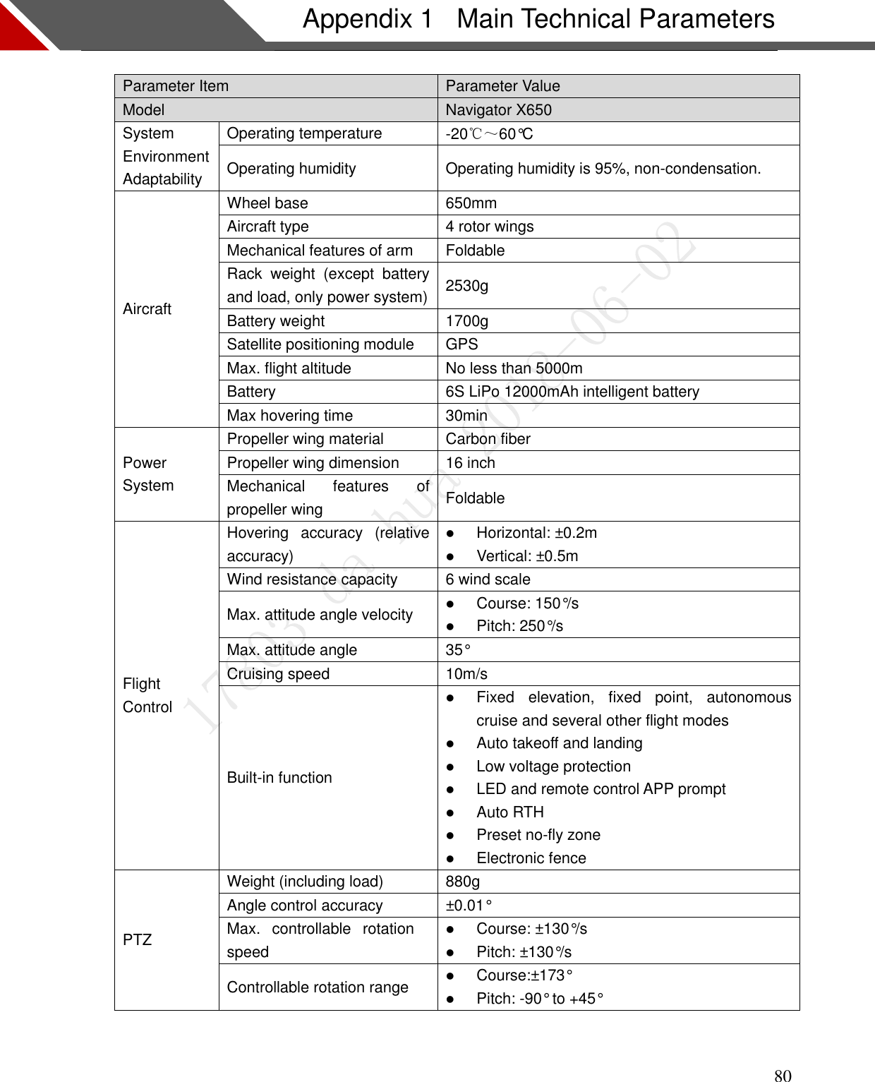  80   Main Technical Parameters Appendix 1Parameter Item Parameter Value Model Navigator X650 System Environment Adaptability Operating temperature -20℃～60°C Operating humidity Operating humidity is 95%, non-condensation. Aircraft Wheel base 650mm Aircraft type 4 rotor wings Mechanical features of arm Foldable   Rack  weight  (except  battery and load, only power system) 2530g Battery weight 1700g Satellite positioning module GPS Max. flight altitude No less than 5000m Battery 6S LiPo 12000mAh intelligent battery Max hovering time 30min Power System Propeller wing material Carbon fiber Propeller wing dimension 16 inch Mechanical  features  of propeller wing Foldable   Flight Control Hovering  accuracy  (relative accuracy)  Horizontal: ±0.2m  Vertical: ±0.5m Wind resistance capacity 6 wind scale Max. attitude angle velocity  Course: 150°/s  Pitch: 250°/s Max. attitude angle 35°   Cruising speed 10m/s Built-in function  Fixed  elevation,  fixed  point,  autonomous cruise and several other flight modes    Auto takeoff and landing  Low voltage protection  LED and remote control APP prompt  Auto RTH  Preset no-fly zone  Electronic fence PTZ Weight (including load) 880g Angle control accuracy ±0.01° Max.  controllable  rotation speed  Course: ±130°/s  Pitch: ±130°/s Controllable rotation range  Course:±173°  Pitch: -90° to +45°  