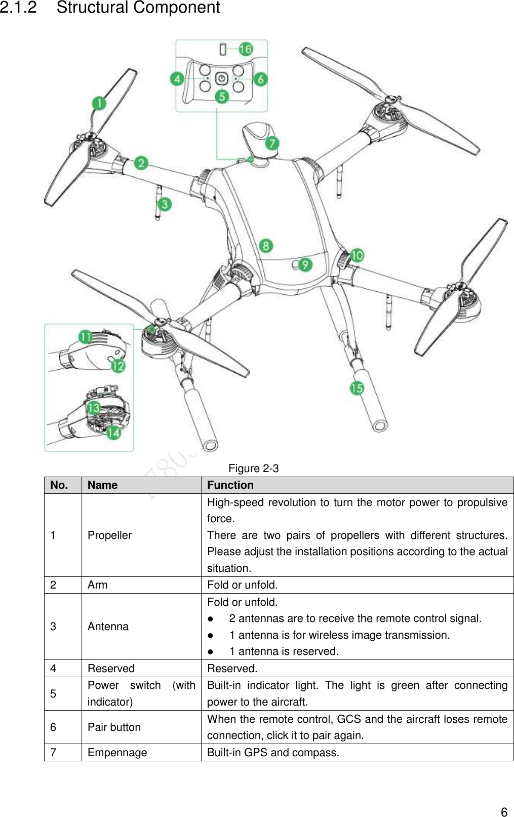  6 2.1.2  Structural Component  Figure 2-3 No. Name Function   1 Propeller High-speed revolution to turn the motor power to propulsive force.   There  are  two  pairs  of  propellers  with  different  structures. Please adjust the installation positions according to the actual situation. 2 Arm Fold or unfold. 3 Antenna Fold or unfold.  2 antennas are to receive the remote control signal.  1 antenna is for wireless image transmission.  1 antenna is reserved. 4 Reserved Reserved. 5 Power  switch  (with indicator) Built-in  indicator  light.  The  light  is  green  after  connecting power to the aircraft. 6 Pair button When the remote control, GCS and the aircraft loses remote connection, click it to pair again. 7 Empennage Built-in GPS and compass.   