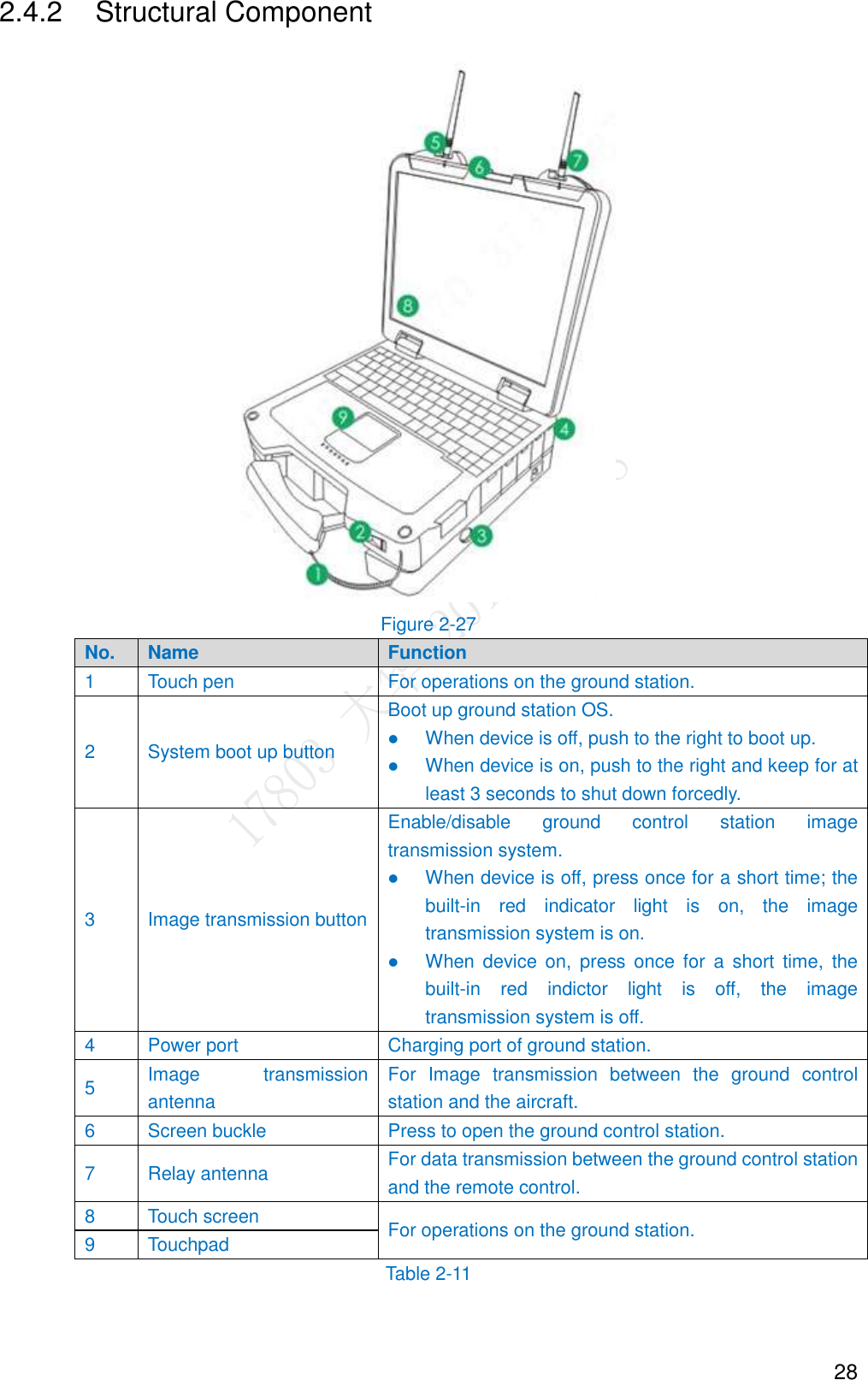  28 2.4.2  Structural Component  Figure 2-27 No. Name Function   1 Touch pen   For operations on the ground station. 2 System boot up button   Boot up ground station OS.    When device is off, push to the right to boot up.    When device is on, push to the right and keep for at least 3 seconds to shut down forcedly. 3 Image transmission button   Enable/disable  ground  control  station  image transmission system.  When device is off, press once for a short time; the built-in  red  indicator  light  is  on,  the  image transmission system is on.    When  device  on,  press  once  for  a  short  time,  the built-in  red  indictor  light  is  off,  the  image transmission system is off. 4 Power port   Charging port of ground station. 5 Image  transmission antenna     For  Image  transmission  between  the  ground  control station and the aircraft. 6 Screen buckle   Press to open the ground control station. 7 Relay antenna For data transmission between the ground control station and the remote control. 8 Touch screen   For operations on the ground station. 9 Touchpad Table 2-11 