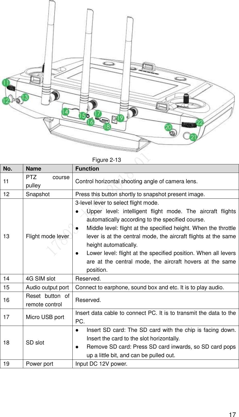  17  Figure 2-13 No. Name Function   11 PTZ  course pulley Control horizontal shooting angle of camera lens.   12 Snapshot   Press this button shortly to snapshot present image.   13 Flight mode lever 3-level lever to select flight mode.  Upper  level:  intelligent  flight  mode.  The  aircraft  flights automatically according to the specified course.    Middle level: flight at the specified height. When the throttle lever is at the central mode, the aircraft flights at the same height automatically.    Lower level: flight at the specified position. When all levers are  at  the  central  mode,  the  aircraft  hovers  at  the  same position.   14 4G SIM slot Reserved. 15 Audio output port Connect to earphone, sound box and etc. It is to play audio.   16 Reset  button  of remote control   Reserved.   17 Micro USB port Insert data cable to connect PC. It is to transmit the data to the PC. 18 SD slot  Insert SD card: The SD card with the chip is facing down. Insert the card to the slot horizontally.    Remove SD card: Press SD card inwards, so SD card pops up a little bit, and can be pulled out. 19 Power port Input DC 12V power. 