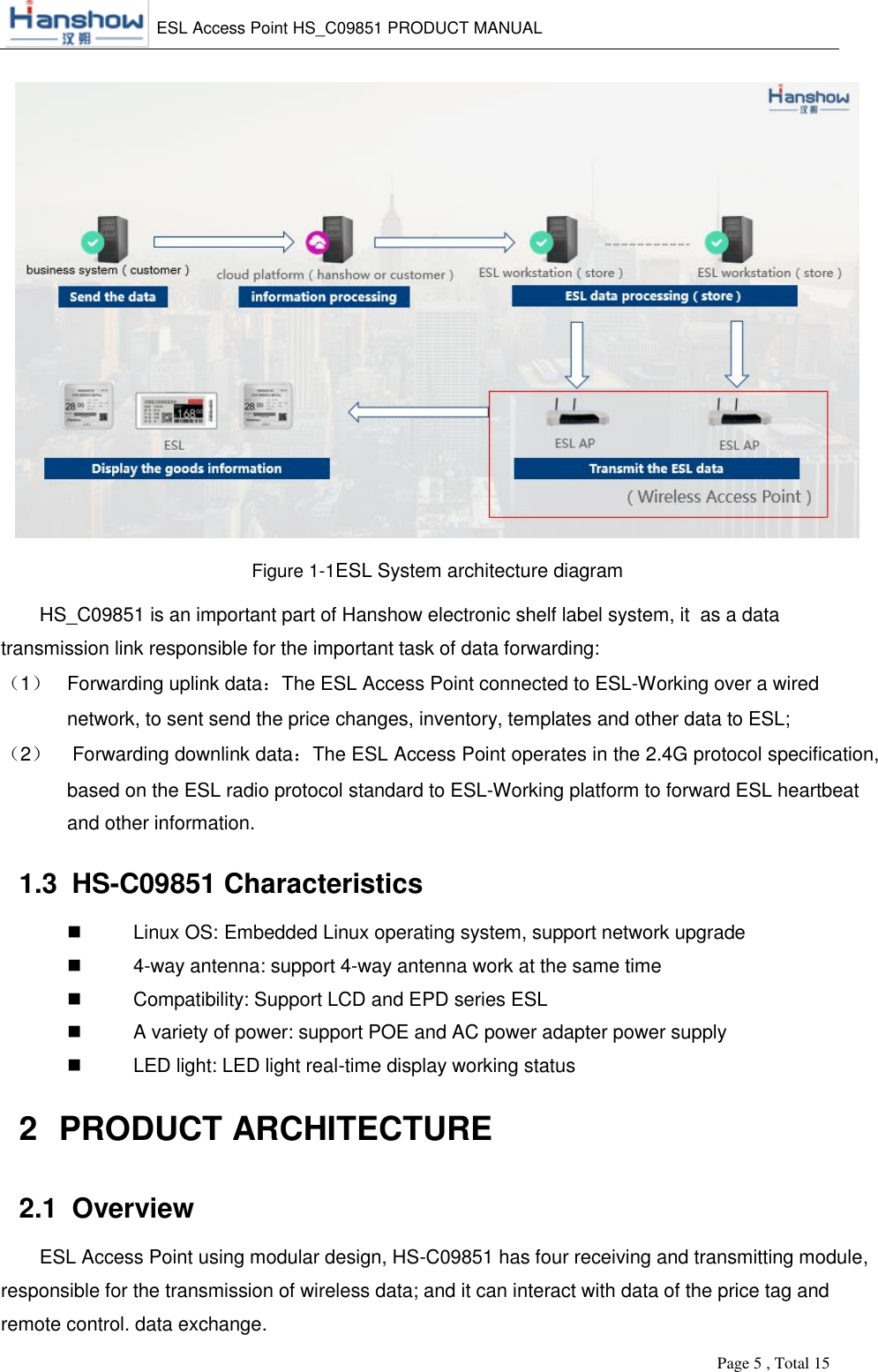    ESL Access Point HS_C09851 PRODUCT MANUAL          Page 5 , Total 15        Figure 1-1ESL System architecture diagram HS_C09851 is an important part of Hanshow electronic shelf label system, it  as a data transmission link responsible for the important task of data forwarding: （1） Forwarding uplink data：The ESL Access Point connected to ESL-Working over a wired network, to sent send the price changes, inventory, templates and other data to ESL; （2）  Forwarding downlink data：The ESL Access Point operates in the 2.4G protocol specification, based on the ESL radio protocol standard to ESL-Working platform to forward ESL heartbeat and other information. 1.3  HS-C09851 Characteristics   Linux OS: Embedded Linux operating system, support network upgrade   4-way antenna: support 4-way antenna work at the same time   Compatibility: Support LCD and EPD series ESL   A variety of power: support POE and AC power adapter power supply   LED light: LED light real-time display working status 2  PRODUCT ARCHITECTURE  2.1  Overview ESL Access Point using modular design, HS-C09851 has four receiving and transmitting module, responsible for the transmission of wireless data; and it can interact with data of the price tag and remote control. data exchange.  