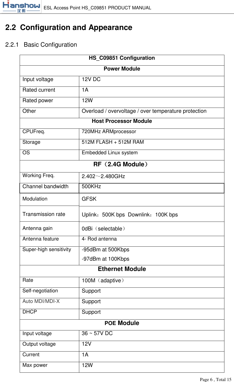 ESL Access Point HS_C09851 PRODUCT MANUAL  Page 6 , Total 15 2.2  Configuration and Appearance 2.2.1  Basic Configuration HS_C09851 Configuration Power Module Input voltage 12V DC Rated current 1A Rated power 12W Other Overload / overvoltage / over temperature protection Host Processor Module CPUFreq. 720MHz ARMprocessor Storage 512M FLASH + 512M RAM OS Embedded Linux system RF（2.4G Module）Working Freq. 2.402～2.480GHz Channel bandwidth 500KHz Modulation GFSKTransmission rate Uplink：500K bps  Downlink：100K bps Antenna gain 0dBi（selectable） Antenna feature 4-  Rod antennaSuper-high sensitivity -95dBm at 500Kbps -97dBm at 100Kbps Ethernet Module Rate 100M（adaptive） Self-negotiation Support Auto MDI/MDI-X Support DHCP Support POE Module Input voltage 36 ~ 57V DC Output voltage 12V Current 1A Max power 12W 