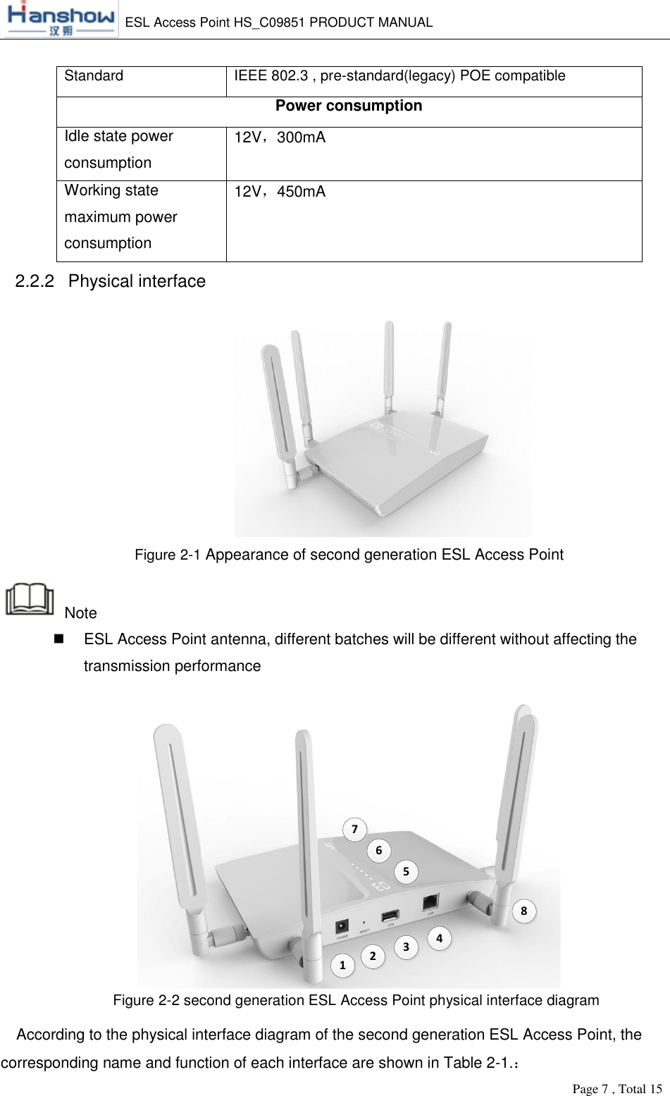    ESL Access Point HS_C09851 PRODUCT MANUAL          Page 7 , Total 15       Standard IEEE 802.3 , pre-standard(legacy) POE compatible Power consumption Idle state power consumption 12V，300mA Working state maximum power consumption 12V，450mA 2.2.2  Physical interface  Figure 2-1 Appearance of second generation ESL Access Point Note   ESL Access Point antenna, different batches will be different without affecting the transmission performance  12457683 Figure 2-2 second generation ESL Access Point physical interface diagram According to the physical interface diagram of the second generation ESL Access Point, the corresponding name and function of each interface are shown in Table 2-1.： 