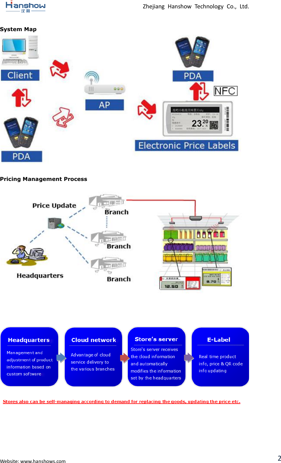  Zhejiang  Hanshow  Technology  Co.,  Ltd.   Website: www.hanshows.com 2 System Map   Pricing Management Process         