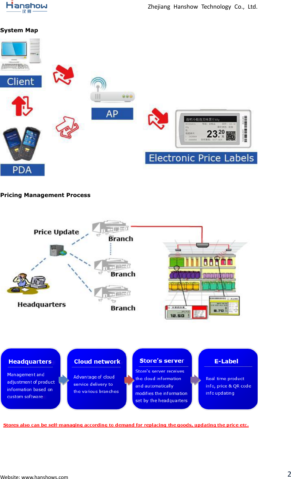  Zhejiang  Hanshow  Technology  Co.,  Ltd.   Website: www.hanshows.com 2 System Map   Pricing Management Process         