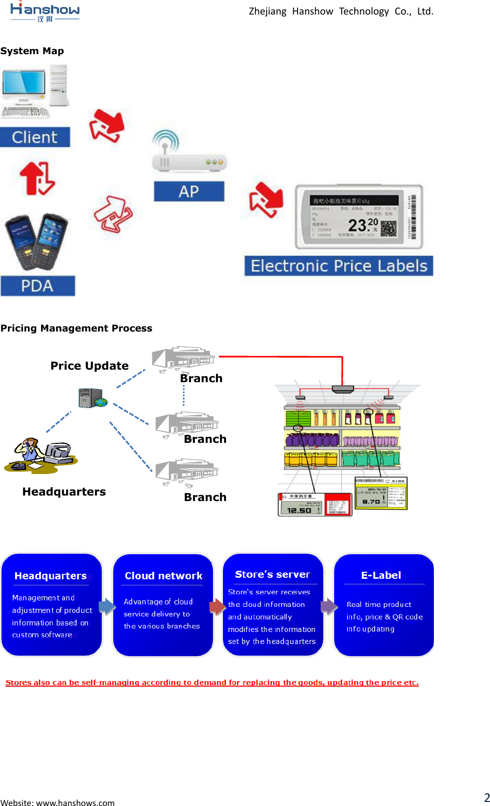  Zhejiang  Hanshow  Technology  Co.,  Ltd.   Website: www.hanshows.com 2 System Map   Pricing Management Process                   Branch Store 1 Headquarters Price Update Server Branch Store 2 Branch Store .. 