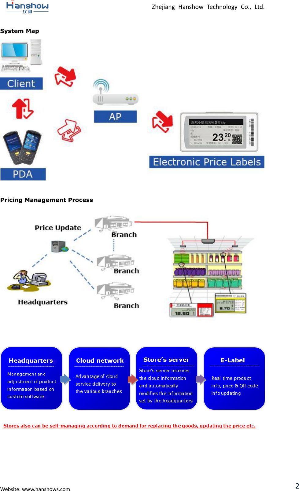  Zhejiang  Hanshow  Technology  Co.,  Ltd.   Website: www.hanshows.com 2 System Map   Pricing Management Process        