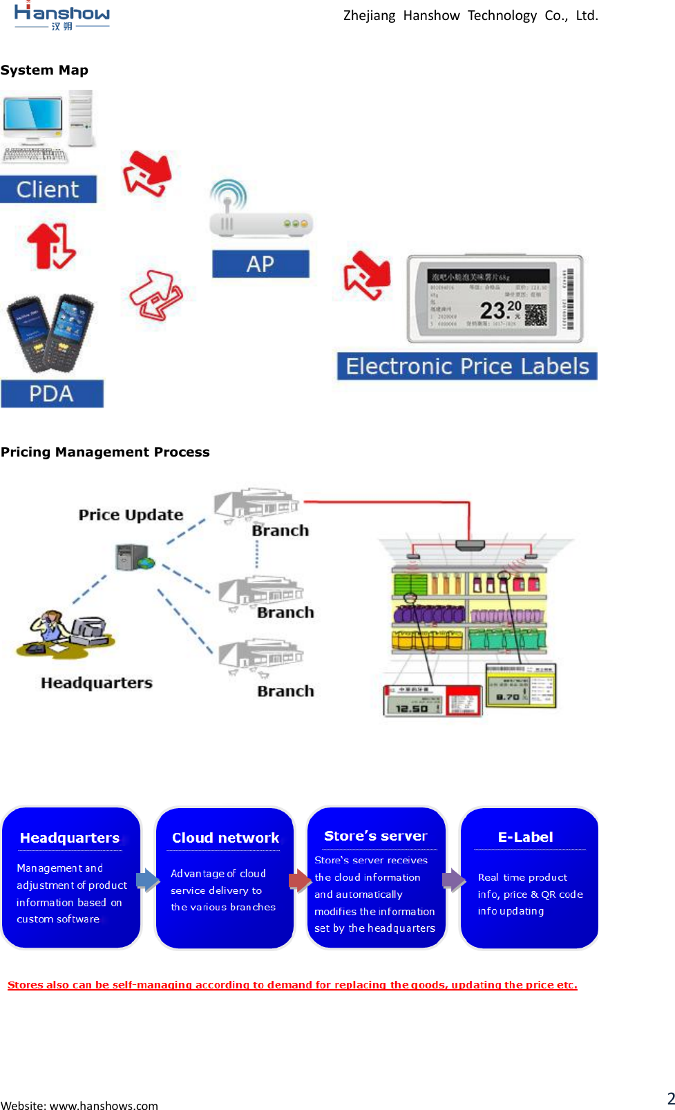  Zhejiang  Hanshow  Technology  Co.,  Ltd.   Website: www.hanshows.com 2 System Map   Pricing Management Process         