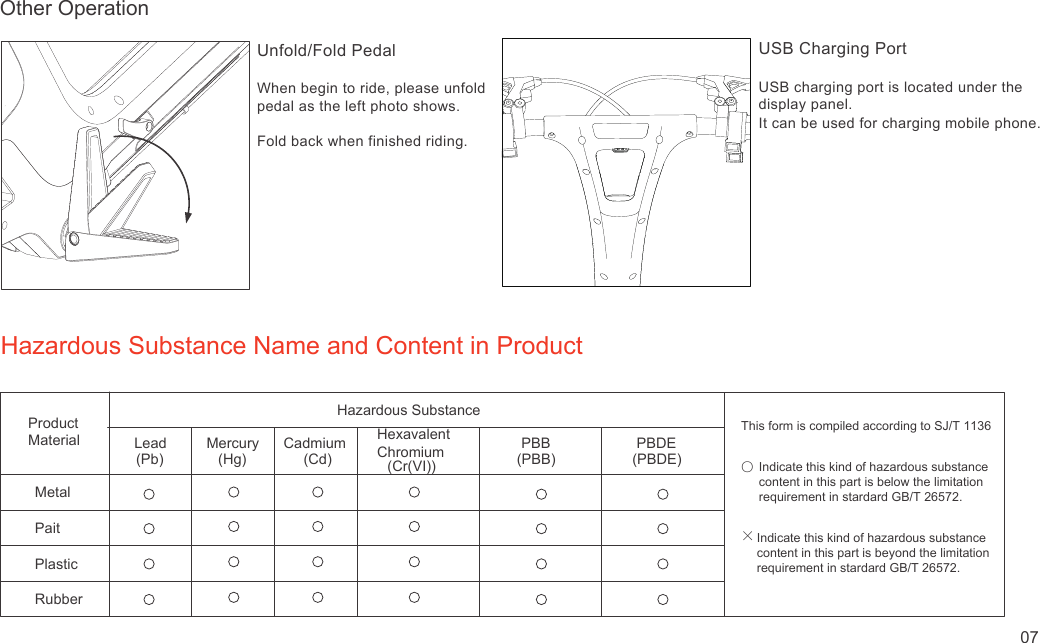 Other OperationHazardous Substance Name and Content in ProductProductMaterialMetalPaitPlasticRubberHazardous SubstanceLead(Pb)This form is compiled according to SJ/T 1136Indicate this kind of hazardous substance content in this part is below the limitation requirement in stardard GB/T 26572.Indicate this kind of hazardous substance content in this part is beyond the limitation requirement in stardard GB/T 26572.○×Mercury(Hg)Cadmium(Cd)Hexavalent Chromium(Cr(VI))  PBB(PBB)  PBDE(PBDE)USB Charging PortUSB charging port is located under the display panel.   It can be used for charging mobile phone.Unfold/Fold PedalWhen begin to ride, please unfoldpedal as the left photo shows.Fold back when finished riding.07