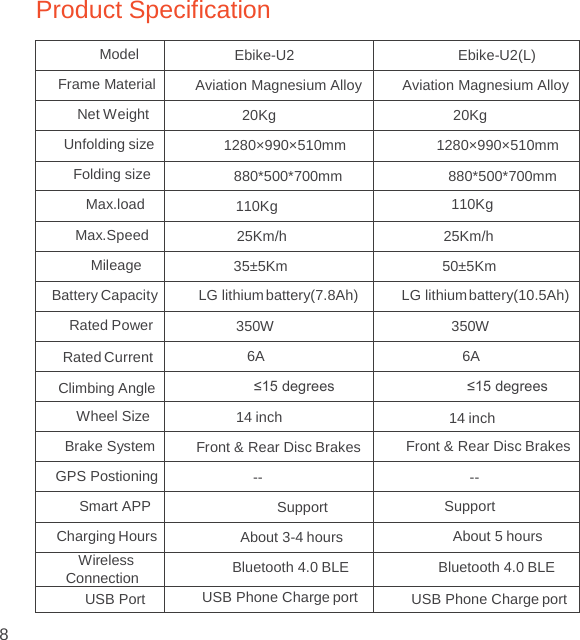 Product Specification  Model Ebike-U2 Ebike-U2(L) Frame Material Aviation Magnesium Alloy Aviation Magnesium Alloy Net Weight 20Kg 20Kg Unfolding size 1280×990×510mm 1280×990×510mm Folding size 880*500*700mm 880*500*700mm Max.load 110Kg 110Kg Max.Speed 25Km/h 25Km/h Mileage 35±5Km 50±5Km Battery Capacity LG lithium battery(7.8Ah) LG lithium battery(10.5Ah) Rated Power 350W 350W Rated Current 6A 6A Climbing Angle ≤15 degrees ≤15 degrees Wheel Size 14 inch 14 inch Brake System Front &amp; Rear Disc Brakes Front &amp; Rear Disc Brakes GPS Postioning -- -- Smart APP Support Support Charging Hours About 3-4 hours About 5 hours Wireless Connection Bluetooth 4.0 BLE Bluetooth 4.0 BLE USB Port USB Phone Charge port USB Phone Charge port 8  