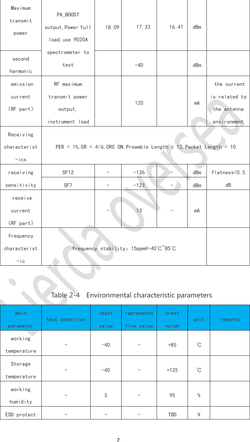 7MaximumtransmitpowerPA_BOOSToutput,Power fullload,use 9020Aspectrometer totest18.09 17.33 16.41dBmsecondharmonic-40dBmemissioncurrent（RF part）RF maximumtransmit poweroutput,instrument load120mAthe currentis related tothe antennaenvironmentReceivingcharacterist-icsPER = 1%,CR = 4/6,CRC ON,Preamble Length = 12,Packet Length = 10receivingsensitivitySF12--136-dBmflatness<0.5dBSF7--123-dBmreceivecurrent（RF part）-13-mAfrequencycharacterist-icfrequency stability：15ppm@-40℃~85℃Table 2-4 Environmental characteristic parametersmainparametertest conditionleastvaluerepresentative valuecrestvalueunitremarksworkingtemperature--40-+85℃Storagetemperature--40-+125℃workinghumidity-5-95%ESD protect---TBDV