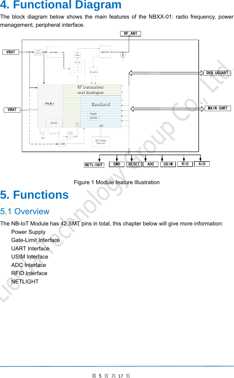 第5页共17页4. Functional Diagram The block diagram below shows the main features of the NBXX-01: radio frequency, power management, peripheral interface.   Figure 1 Module feature Illustration 5. Functions 5.1 Overview The NB-IoT Module has 42 SMT pins in total, this chapter below will give more information: Power Supply Gate-Limit Interface UART Interface USIM Interface   ADC Interface RFID Interface NETLIGHT 