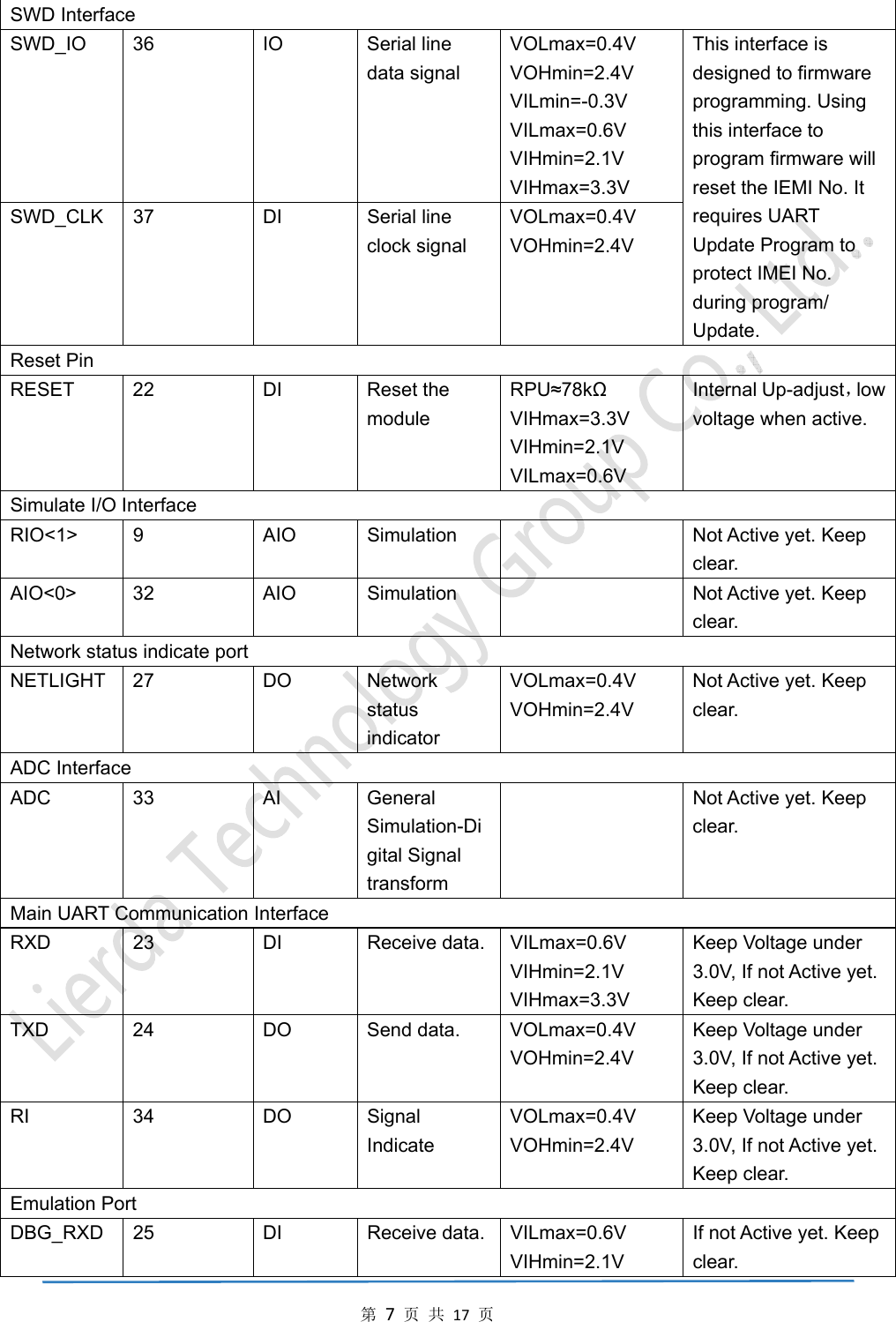 第7页共17页SWD Interface SWD_IO 36  IO  Serial line data signal VOLmax=0.4V VOHmin=2.4V VILmin=-0.3V VILmax=0.6V VIHmin=2.1V VIHmax=3.3V This interface is designed to firmware programming. Using this interface to program firmware will reset the IEMI No. It requires UART Update Program to protect IMEI No. during program/ Update. SWD_CLK 37  DI  Serial line clock signal VOLmax=0.4V VOHmin=2.4V Reset Pin RESET 22  DI  Reset the module RPU&asymp;78kΩ VIHmax=3.3V VIHmin=2.1V VILmax=0.6V Internal Up-adjust，low voltage when active. Simulate I/O Interface RIO<1>  9  AIO  Simulation    Not Active yet. Keep clear. AIO<0>  32  AIO  Simulation    Not Active yet. Keep clear. Network status indicate port NETLIGHT 27  DO  Network status indicator VOLmax=0.4V VOHmin=2.4V Not Active yet. Keep clear. ADC Interface ADC 33  AI  General Simulation-Digital Signal transform   Not Active yet. Keep clear. Main UART Communication Interface RXD 23  DI  Receive data. VILmax=0.6V VIHmin=2.1V VIHmax=3.3V Keep Voltage under 3.0V, If not Active yet. Keep clear. TXD 24  DO Send data. VOLmax=0.4V VOHmin=2.4V Keep Voltage under 3.0V, If not Active yet. Keep clear. RI 34  DO Signal Indicate VOLmax=0.4V VOHmin=2.4V Keep Voltage under 3.0V, If not Active yet. Keep clear. Emulation Port DBG_RXD 25  DI  Receive data. VILmax=0.6V VIHmin=2.1V If not Active yet. Keep clear. 
