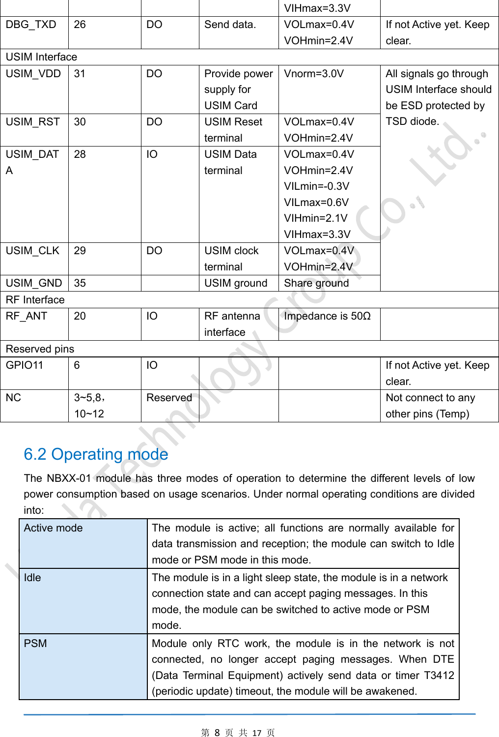 第8页共17页VIHmax=3.3V DBG_TXD 26  DO  Send data.  VOLmax=0.4V VOHmin=2.4V If not Active yet. Keep clear. USIM Interface USIM_VDD 31  DO  Provide power supply for USIM Card Vnorm=3.0V  All signals go through USIM Interface should be ESD protected by TSD diode. USIM_RST 30  DO  USIM Reset terminal VOLmax=0.4V VOHmin=2.4V USIM_DATA 28 IO USIM Data terminal  VOLmax=0.4V VOHmin=2.4V VILmin=-0.3V VILmax=0.6V VIHmin=2.1V VIHmax=3.3V USIM_CLK 29  DO  USIM clock terminal VOLmax=0.4V VOHmin=2.4V USIM_GND  35    USIM ground  Share ground RF Interface RF_ANT 20  IO  RF antenna interface Impedance is 50Ω  Reserved pins GPIO11  6  IO      If not Active yet. Keep clear. NC  3~5,8，10~12 Reserved     Not connect to any other pins (Temp)  6.2 Operating mode The NBXX-01 module has three modes of operation to determine the different levels of low power consumption based on usage scenarios. Under normal operating conditions are divided into: Active mode  The module is active; all functions are normally available for data transmission and reception; the module can switch to Idle mode or PSM mode in this mode. Idle  The module is in a light sleep state, the module is in a network connection state and can accept paging messages. In this mode, the module can be switched to active mode or PSM mode. PSM  Module only RTC work, the module is in the network is not connected, no longer accept paging messages. When DTE (Data Terminal Equipment) actively send data or timer T3412 (periodic update) timeout, the module will be awakened.  