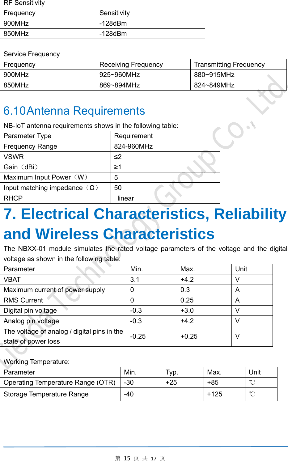 第15页共17页RF Sensitivity Frequency Sensitivity 900MHz -128dBm 850MHz -128dBm  Service Frequency Frequency Receiving Frequency Transmitting Frequency 900MHz 925~960MHz 880~915MHz 850MHz 869~894MHz 824~849MHz  6.10 Antenna  Requirements NB-IoT antenna requirements shows in the following table: Parameter Type    Requirement Frequency Range    824-960MHz   VSWR  ≤2 Gain（dBi） ≥1 Maximum Input Power（W） 5 Input matching impedance（Ω） 50 RHCP  linear 7. Electrical Characteristics, Reliability and Wireless Characteristics The NBXX-01 module simulates the rated voltage parameters of the voltage and the digital voltage as shown in the following table: Parameter   Min.  Max.  Unit VBAT 3.1 +4.2 V Maximum current of power supply  0  0.3  A RMS Current  0  0.25  A Digital pin voltage  -0.3  +3.0  V Analog pin voltage  -0.3  +4.2  V The voltage of analog / digital pins in the state of power loss  -0.25 +0.25  V  Working Temperature: Parameter   Min. Typ. Max. Unit Operating Temperature Range (OTR) -30  +25  +85  ℃ Storage Temperature Range  -40    +125  ℃   