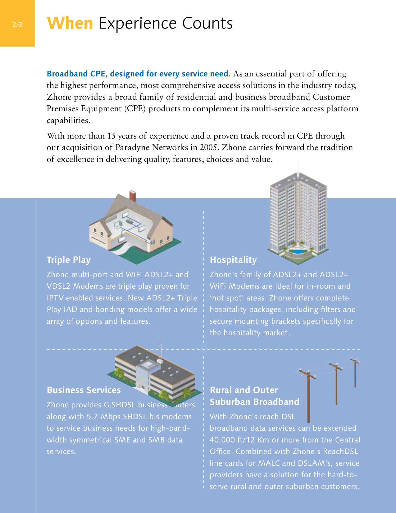 Page 2 of 7 - Zhone Zhone-2110-Users-Manual- Customer Premises Equipment Product Guide  Zhone-2110-users-manual