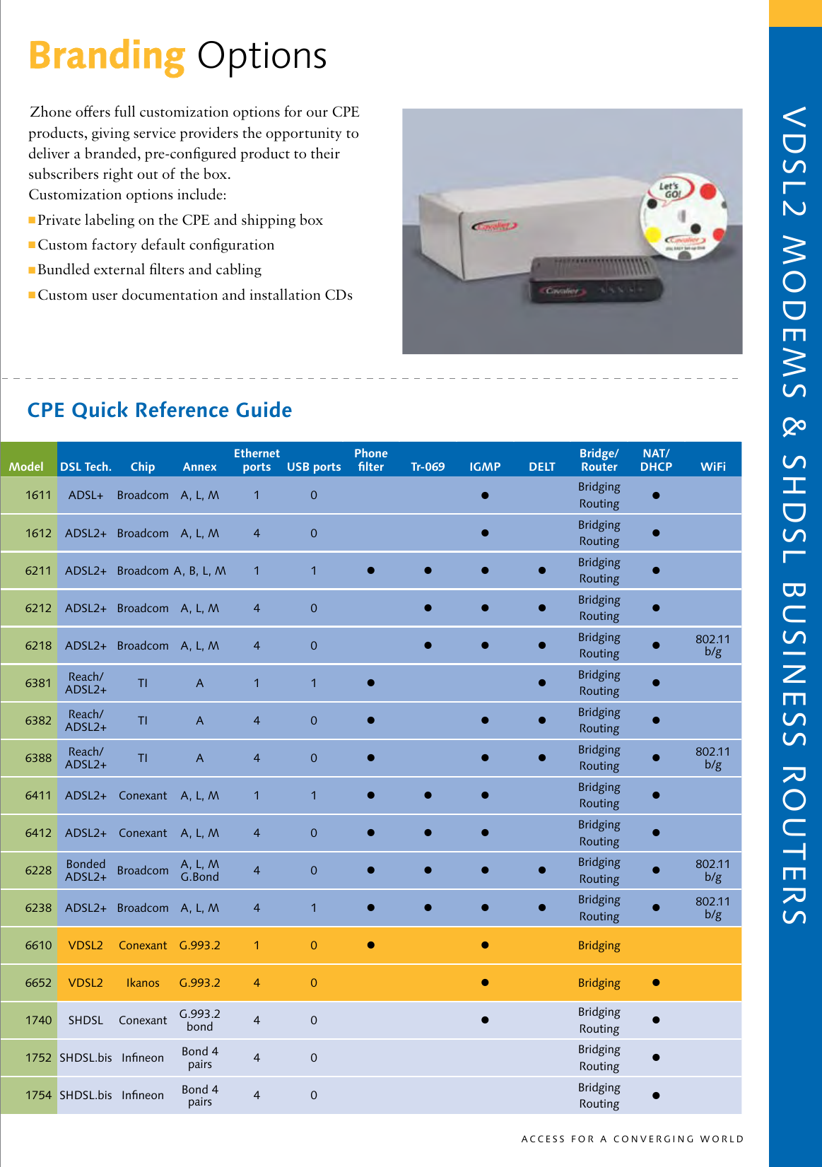 Page 5 of 7 - Zhone Zhone-2110-Users-Manual- Customer Premises Equipment Product Guide  Zhone-2110-users-manual