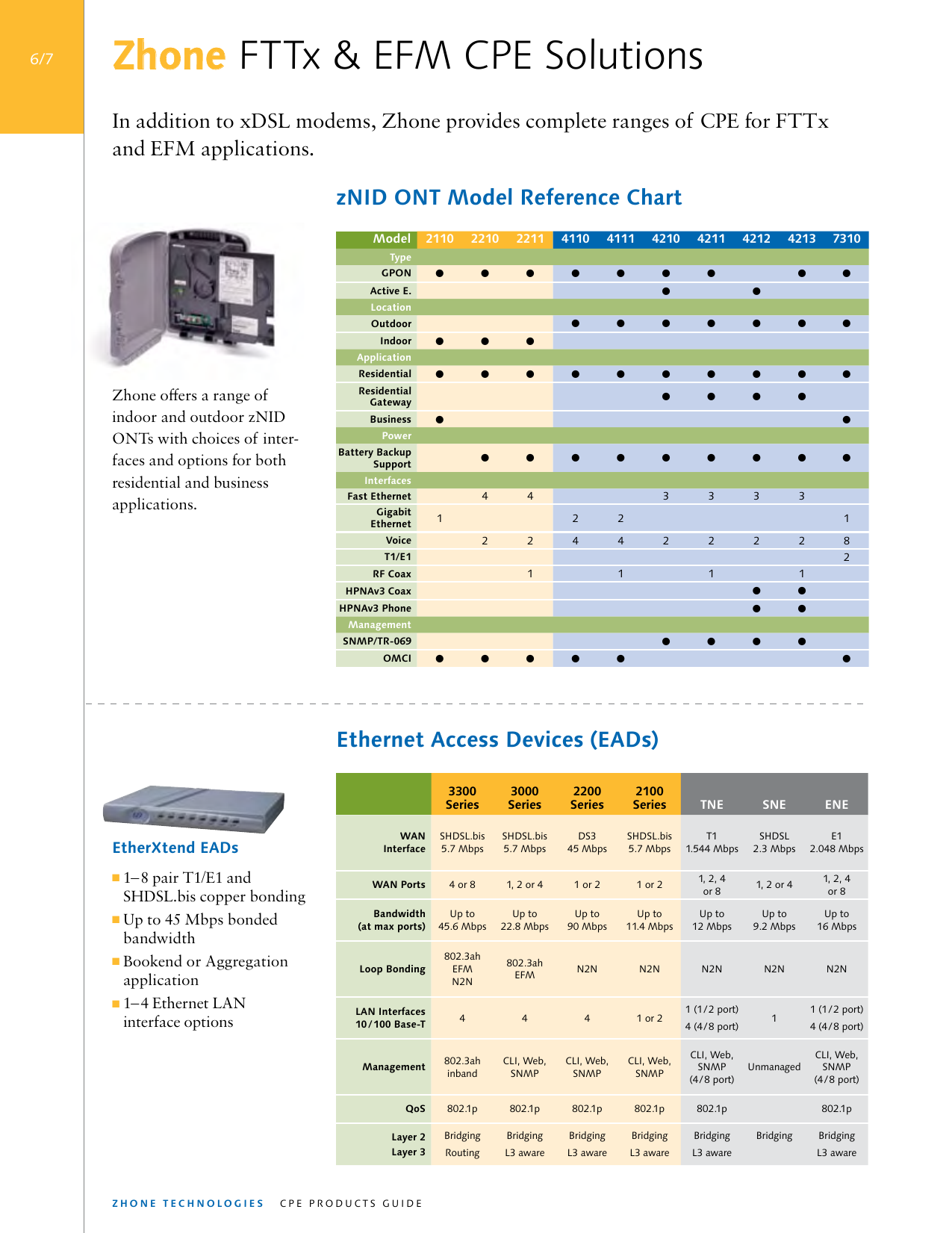 Page 6 of 7 - Zhone Zhone-2110-Users-Manual- Customer Premises Equipment Product Guide  Zhone-2110-users-manual