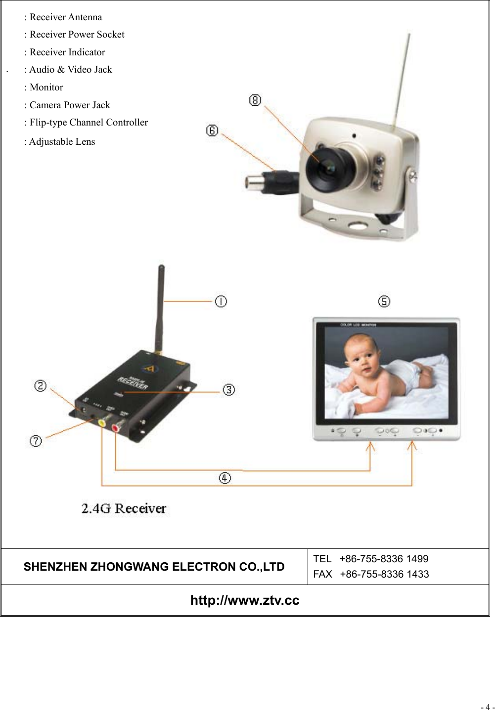 - 4 -     .     SHENZHEN ZHONGWANG ELECTRON CO.,LTD  TEL+86-755-8336 1499 FAX+86-755-8336 1433 http://www.ztv.cc  : Receiver Antenna : Receiver Power Socket : Receiver Indicator : Audio &amp; Video Jack : Monitor : Camera Power Jack : Flip-type Channel Controller : Adjustable Lens 