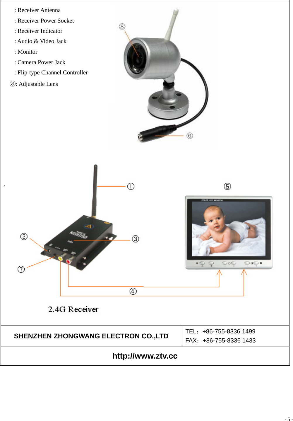 - 5 -                                                .     SHENZHEN ZHONGWANG ELECTRON CO.,LTD  TEL：+86-755-8336 1499 FAX：+86-755-8336 1433 http://www.ztv.cc   : Receiver Antenna : Receiver Power Socket : Receiver Indicator : Audio &amp; Video Jack : Monitor : Camera Power Jack : Flip-type Channel Controller ⑧: Adjustable Lens 