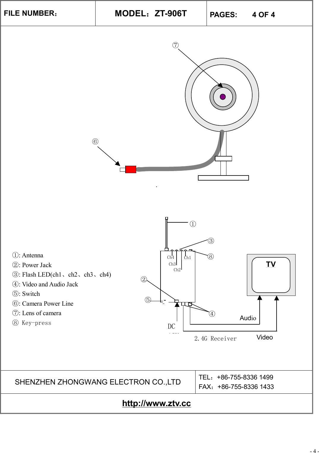 - 4 - FILE NUMBER： MODEL：ZT-906T  PAGES:    4 OF 4                 .                   SHENZHEN ZHONGWANG ELECTRON CO.,LTD  TEL：+86-755-8336 1499 FAX：+86-755-8336 1433 http://www.ztv.cc   TV DC 12V① ② ③ ④ 2.4G Receiver ⑤ ①: Antenna ②: Power Jack ③: Flash LED(ch1、ch2、ch3、ch4) ④: Video and Audio Jack ⑤: Switch ⑥: Camera Power Line ⑦: Lens of camera ⑧ Key-press  Audio Video ⑥ ⑦ ⑧ Ch4 Ch3 Ch2 Ch1 
