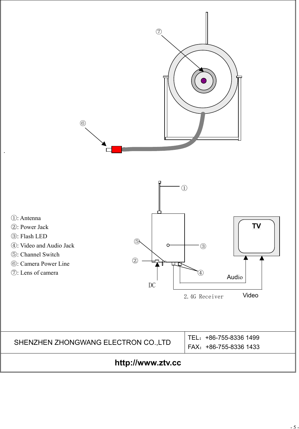 - 5 -                 .                   SHENZHEN ZHONGWANG ELECTRON CO.,LTD  TEL：+86-755-8336 1499 FAX：+86-755-8336 1433 http://www.ztv.cc   TV DC ①②③④2.4G Receiver ⑤①: Antenna ②: Power Jack ③: Flash LED ④: Video and Audio Jack ⑤: Channel Switch ⑥: Camera Power Line ⑦: Lens of camera ⑥ ⑦ AudioVideo
