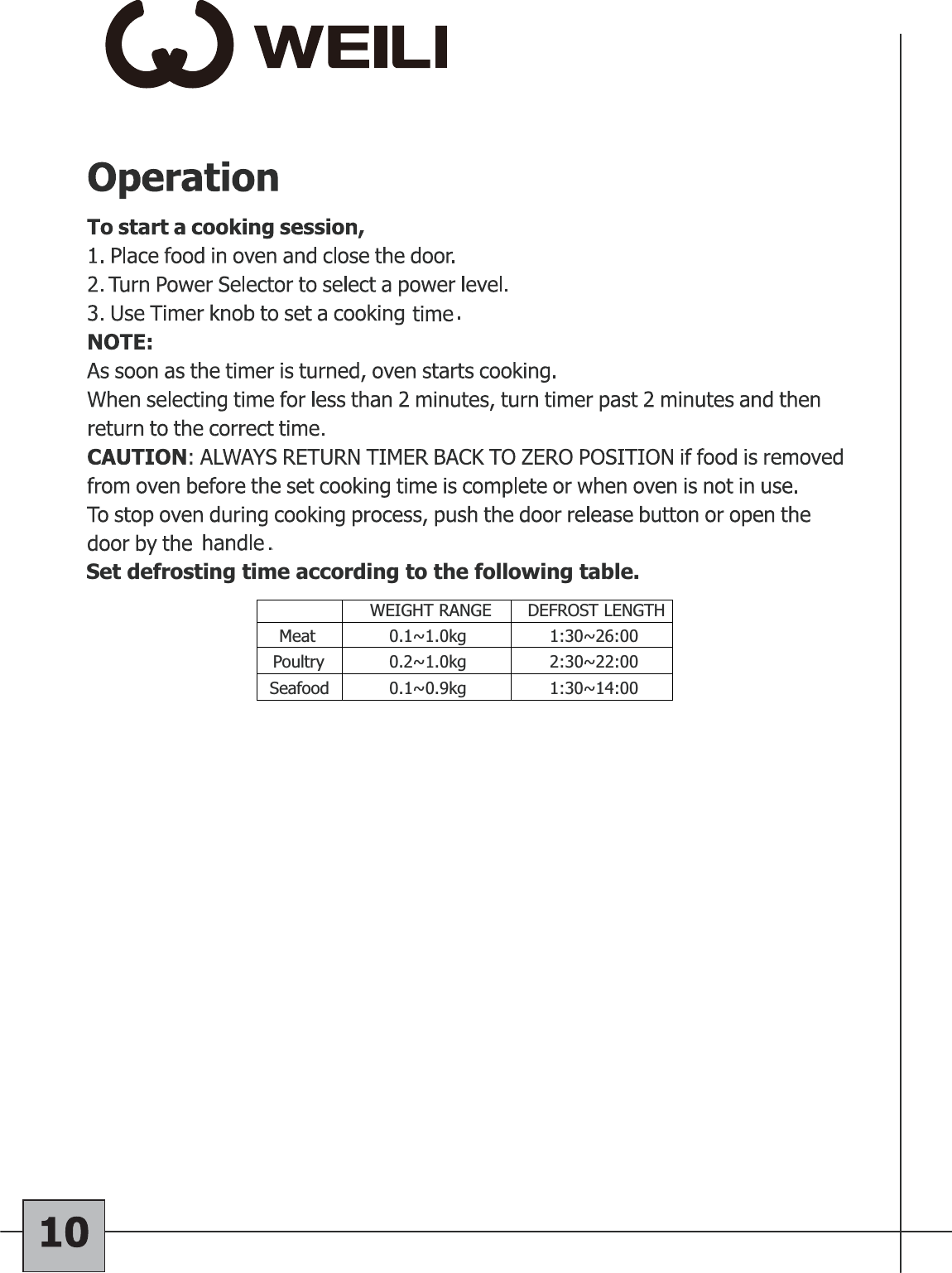 WEIGHT RANGE DEFROST LENGTHMeat 0.1~1.0kg 1:30~26:00Poultry 0.2~1.0kg 2:30~22:00Seafood 0.1~0.9kg 1:30~14:00Set defrosting time according to the following table.