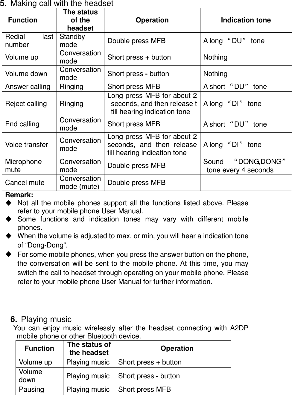  5.  Making call with the headset Function The status of the headset Operation  Indication tone Redial  last number Standby mode  Double press MFB  A long  DU  tone Volume up  Conversation mode  Short press + button  Nothing Volume down  Conversation mode  Short press - button  Nothing Answer calling  Ringing  Short press MFB  A short  DU  tone Reject calling  Ringing Long press MFB for about 2 seconds, and then release t till hearing indication tone A long  DI  tone End calling  Conversation mode  Short press MFB  A short  DU  tone Voice transfer  Conversation mode Long press MFB for about 2 seconds,  and  then  release   till hearing indication tone A long  DI  tone Microphone mute Conversation mode  Double press MFB  Sound  DONG,DONG  tone every 4 seconds Cancel mute  Conversation mode (mute) Double press MFB   Remark:   Not  all  the  mobile  phones  support  all  the  functions  listed  above.  Please refer to your mobile phone User Manual.   Some  functions  and  indication  tones  may  vary  with  different  mobile phones.   When the volume is adjusted to max. or min, you will hear a indication tone of “Dong-Dong”.   For some mobile phones, when you press the answer button on the phone, the conversation  will  be sent to the  mobile phone.  At this  time, you may switch the call to headset through operating on your mobile phone. Please refer to your mobile phone User Manual for further information.    6.  Playing music You  can  enjoy  music  wirelessly  after  the  headset  connecting  with  A2DP mobile phone or other Bluetooth device. Function  The status of the headset  Operation Volume up  Playing music Short press + button Volume down  Playing music Short press - button Pausing  Playing music Short press MFB 