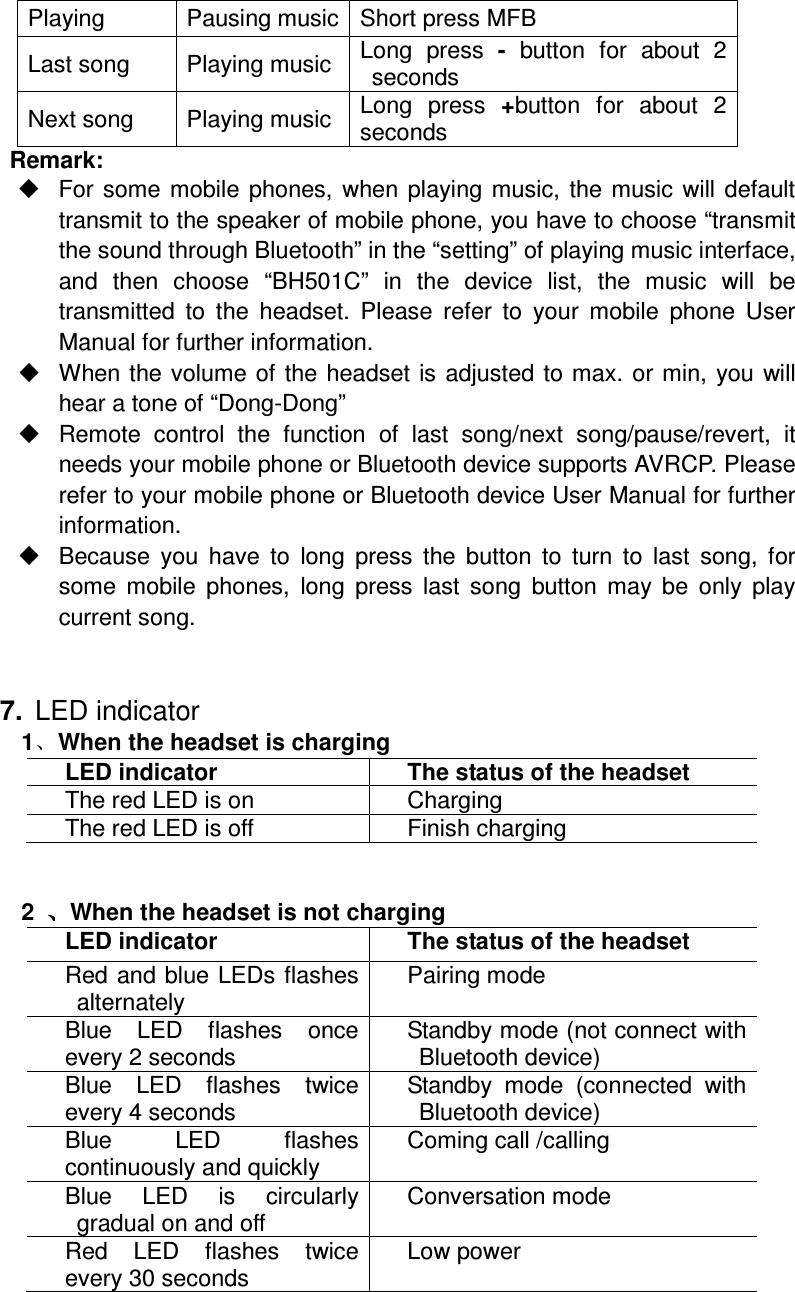 Playing  Pausing music Short press MFB Last song  Playing music Long  press  -  button  for  about  2 seconds Next song  Playing music Long  press  +button  for  about  2 seconds Remark:   For some  mobile  phones,  when  playing  music,  the  music  will  default transmit to the speaker of mobile phone, you have to choose “transmit the sound through Bluetooth” in the “setting” of playing music interface, and  then  choose  “BH501C”  in  the  device  list,  the  music  will  be transmitted  to  the  headset.  Please  refer  to  your  mobile  phone  User Manual for further information.   When the volume of the  headset is  adjusted  to  max. or min,  you  will hear a tone of “Dong-Dong”   Remote  control  the  function  of  last  song/next  song/pause/revert,  it needs your mobile phone or Bluetooth device supports AVRCP. Please refer to your mobile phone or Bluetooth device User Manual for further information.   Because  you  have  to  long  press  the  button  to  turn  to  last  song,  for some  mobile  phones,  long  press  last  song  button  may  be  only  play current song.   7.  LED indicator 1 When the headset is charging LED indicator  The status of the headset The red LED is on  Charging The red LED is off  Finish charging   2  When the headset is not charging LED indicator  The status of the headset Red and blue LEDs flashes alternately Pairing mode Blue  LED  flashes  once every 2 seconds Standby mode (not connect with Bluetooth device) Blue  LED  flashes  twice every 4 seconds Standby  mode  (connected  with Bluetooth device) Blue  LED  flashes continuously and quickly Coming call /calling Blue  LED  is  circularly gradual on and off Conversation mode Red  LED  flashes  twice every 30 seconds Low power   