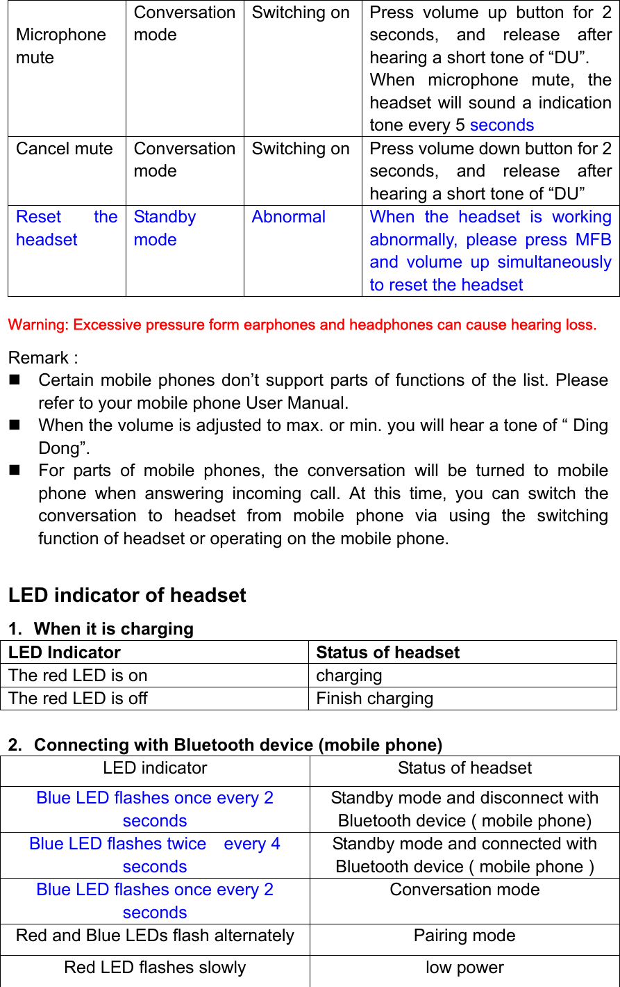  Microphone mute Conversation mode Switching on Press volume up button for 2 seconds, and release after hearing a short tone of “DU”. When microphone mute, the headset will sound a indication tone every 5 seconds Cancel mute  Conversation mode Switching on Press volume down button for 2 seconds, and release after hearing a short tone of “DU” Reset the headset Standby mode Abnormal  When the headset is working abnormally, please press MFB and volume up simultaneously to reset the headset Warning: Excessive pressure form earphones and headphones can cause hearing loss. Remark :     Certain mobile phones don’t support parts of functions of the list. Please refer to your mobile phone User Manual.   When the volume is adjusted to max. or min. you will hear a tone of “ Ding Dong”.   For parts of mobile phones, the conversation will be turned to mobile phone when answering incoming call. At this time, you can switch the conversation to headset from mobile phone via using the switching function of headset or operating on the mobile phone.  LED indicator of headset 1.  When it is charging   LED Indicator    Status of headset The red LED is on  charging The red LED is off    Finish charging  2. Connecting with Bluetooth device (mobile phone) LED indicator    Status of headset Blue LED flashes once every 2 seconds Standby mode and disconnect with Bluetooth device ( mobile phone) Blue LED flashes twice    every 4 seconds Standby mode and connected with Bluetooth device ( mobile phone ) Blue LED flashes once every 2 seconds Conversation mode Red and Blue LEDs flash alternately  Pairing mode Red LED flashes slowly  low power 